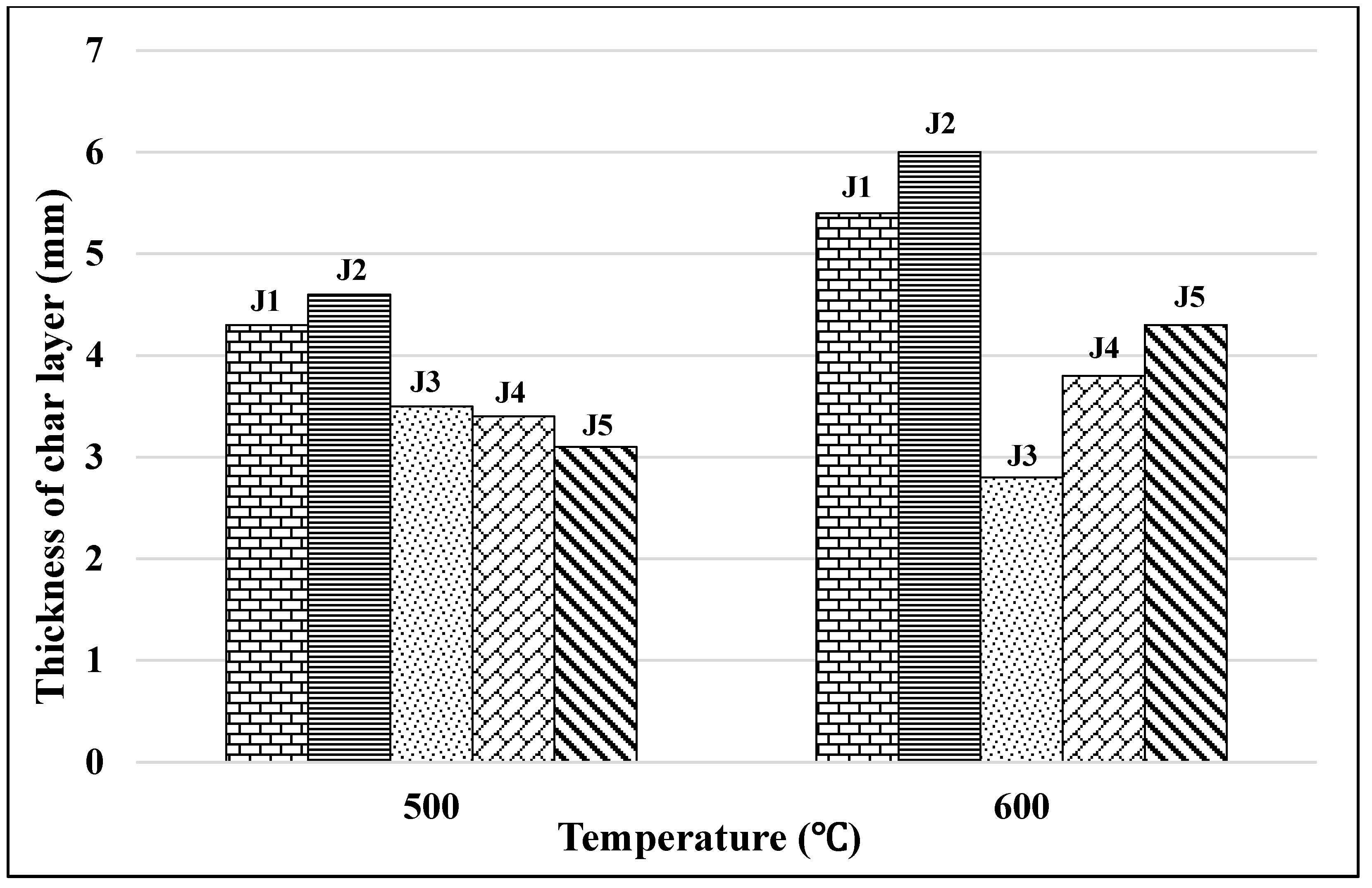 Coatings 09 00738 g006