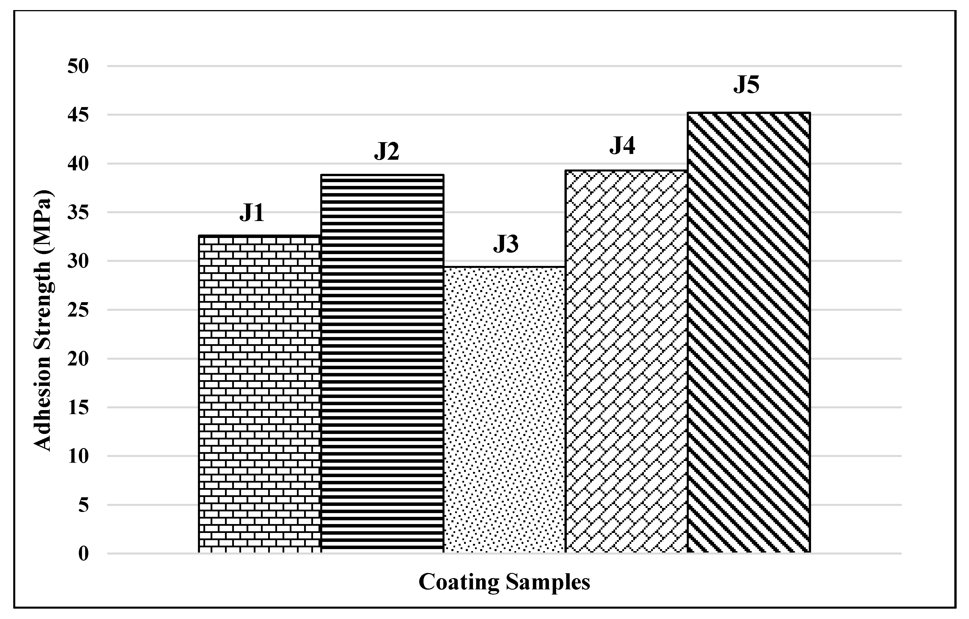 Coatings 09 00738 g008