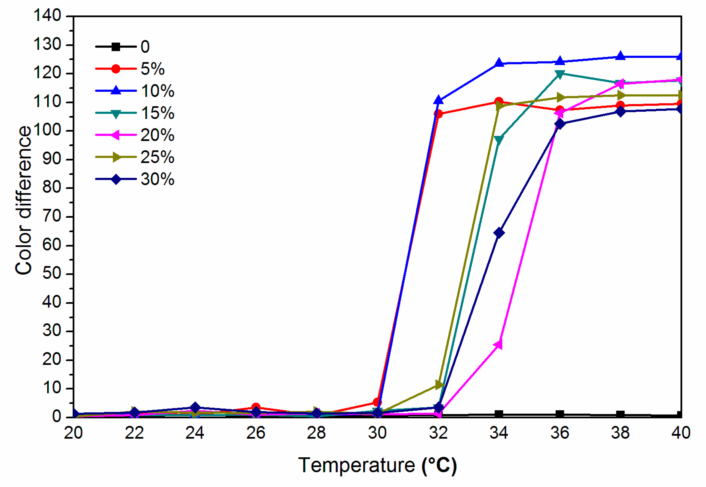 Coatings 09 00742 g001
