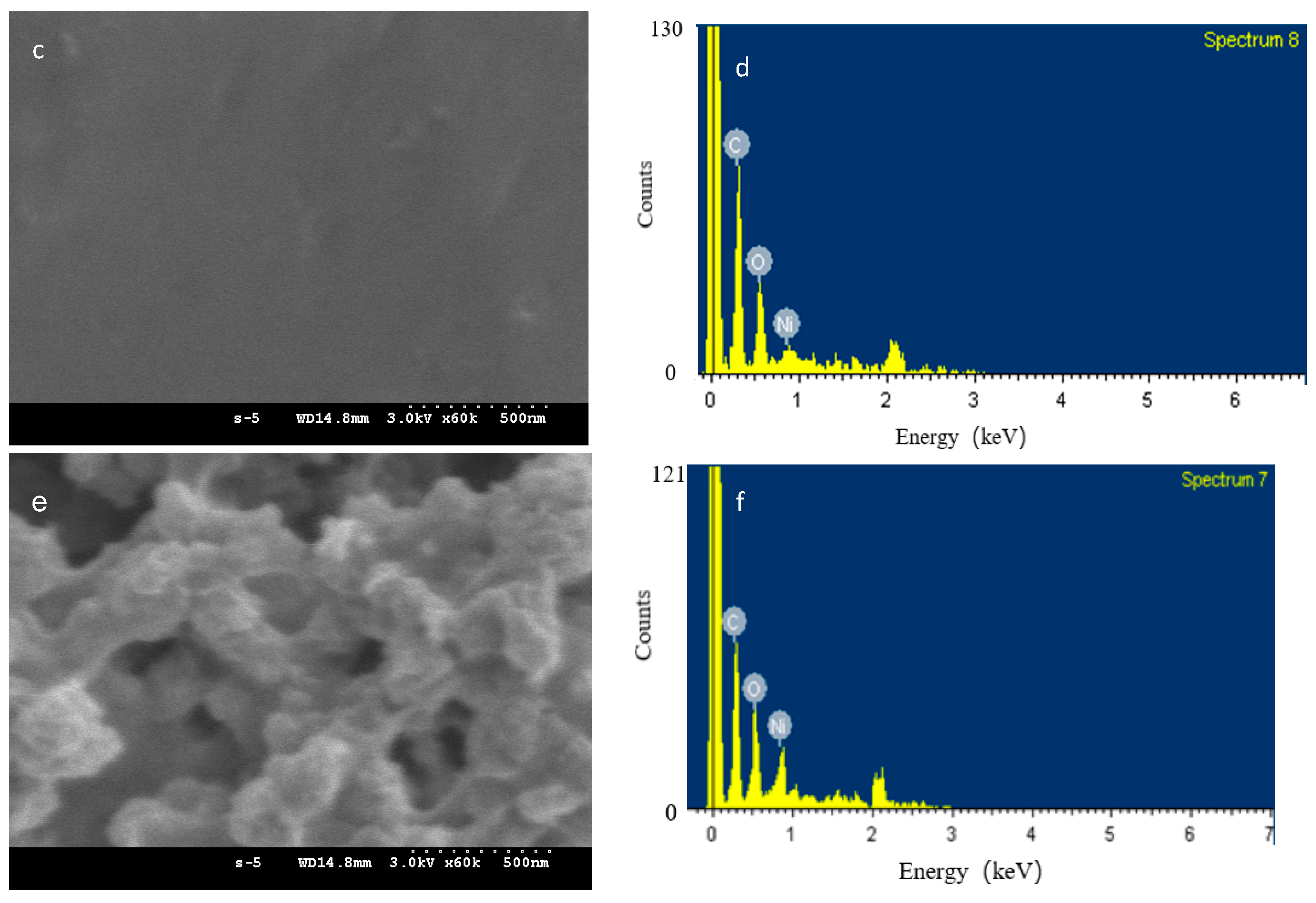 Coatings 09 00744 g002b