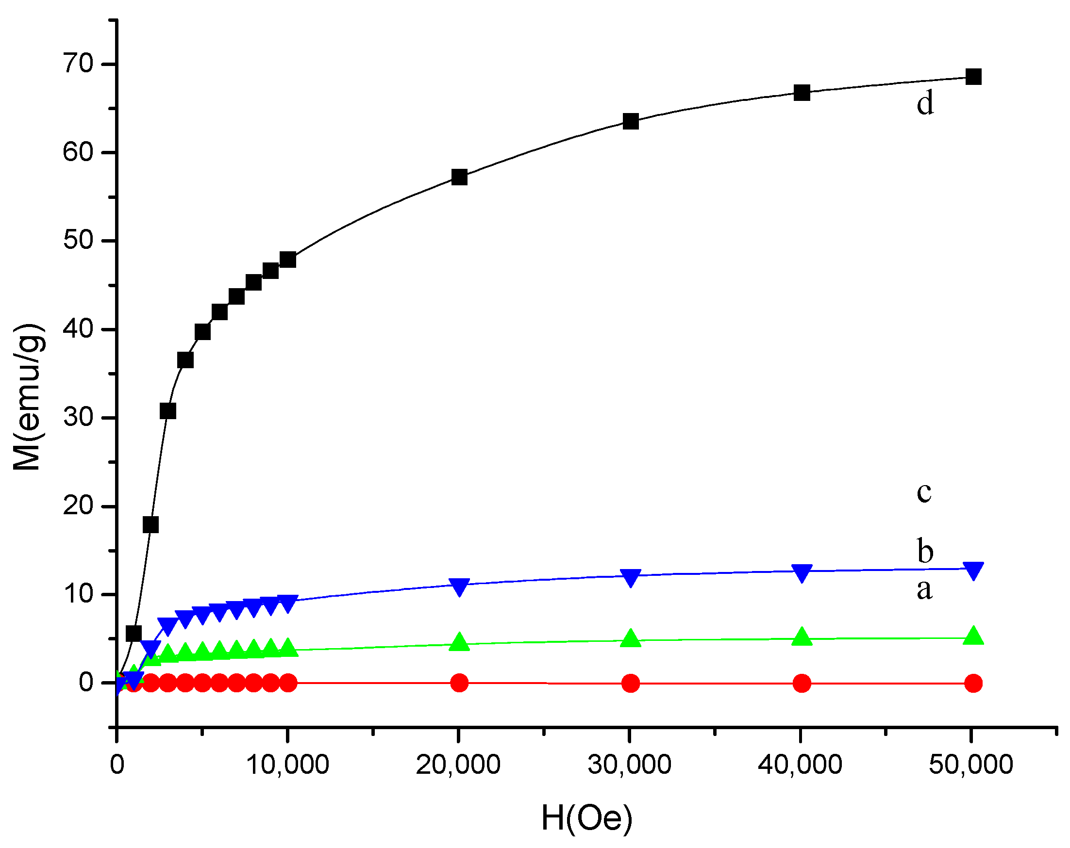 Coatings 09 00744 g004