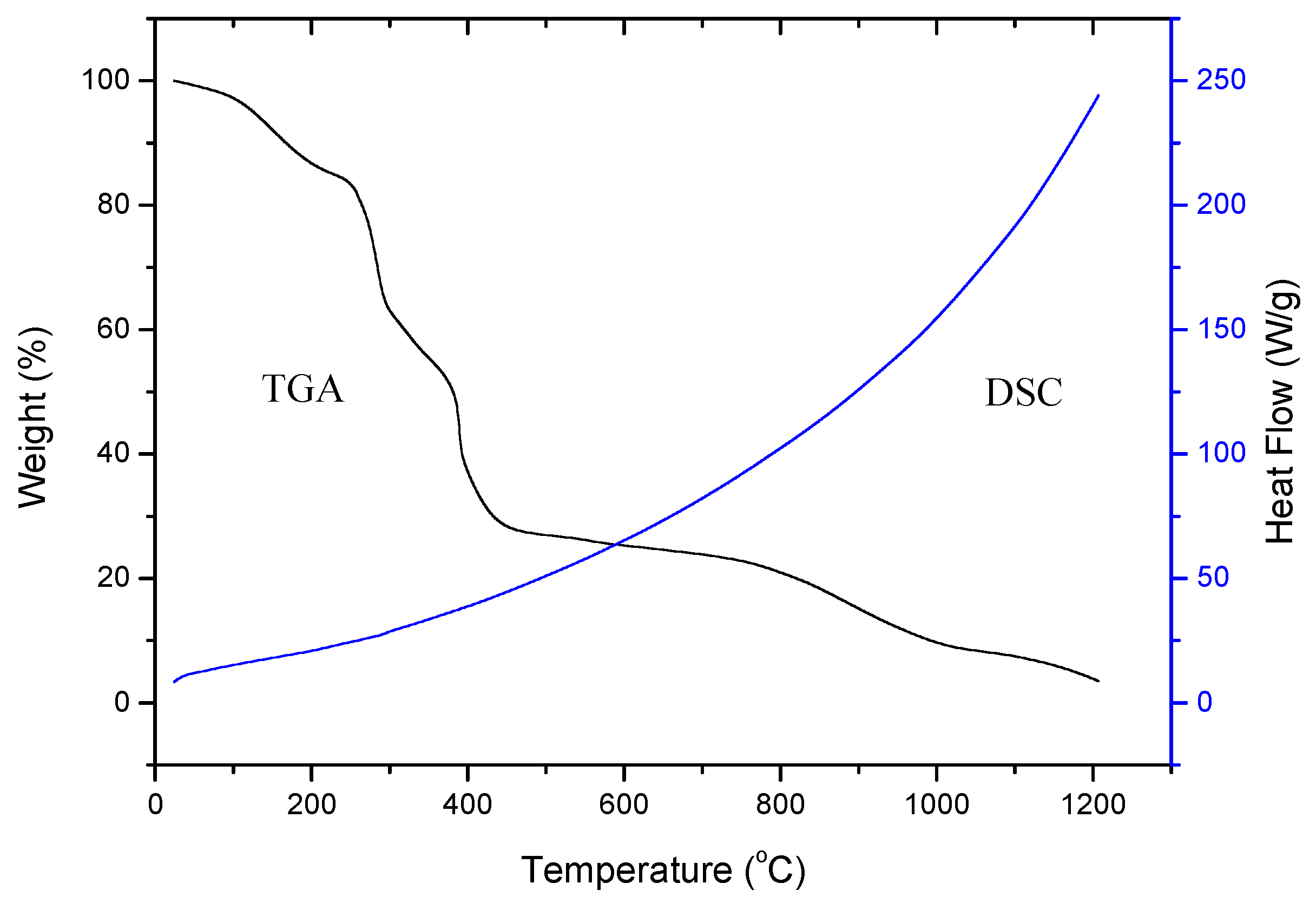 Coatings 09 00744 g006