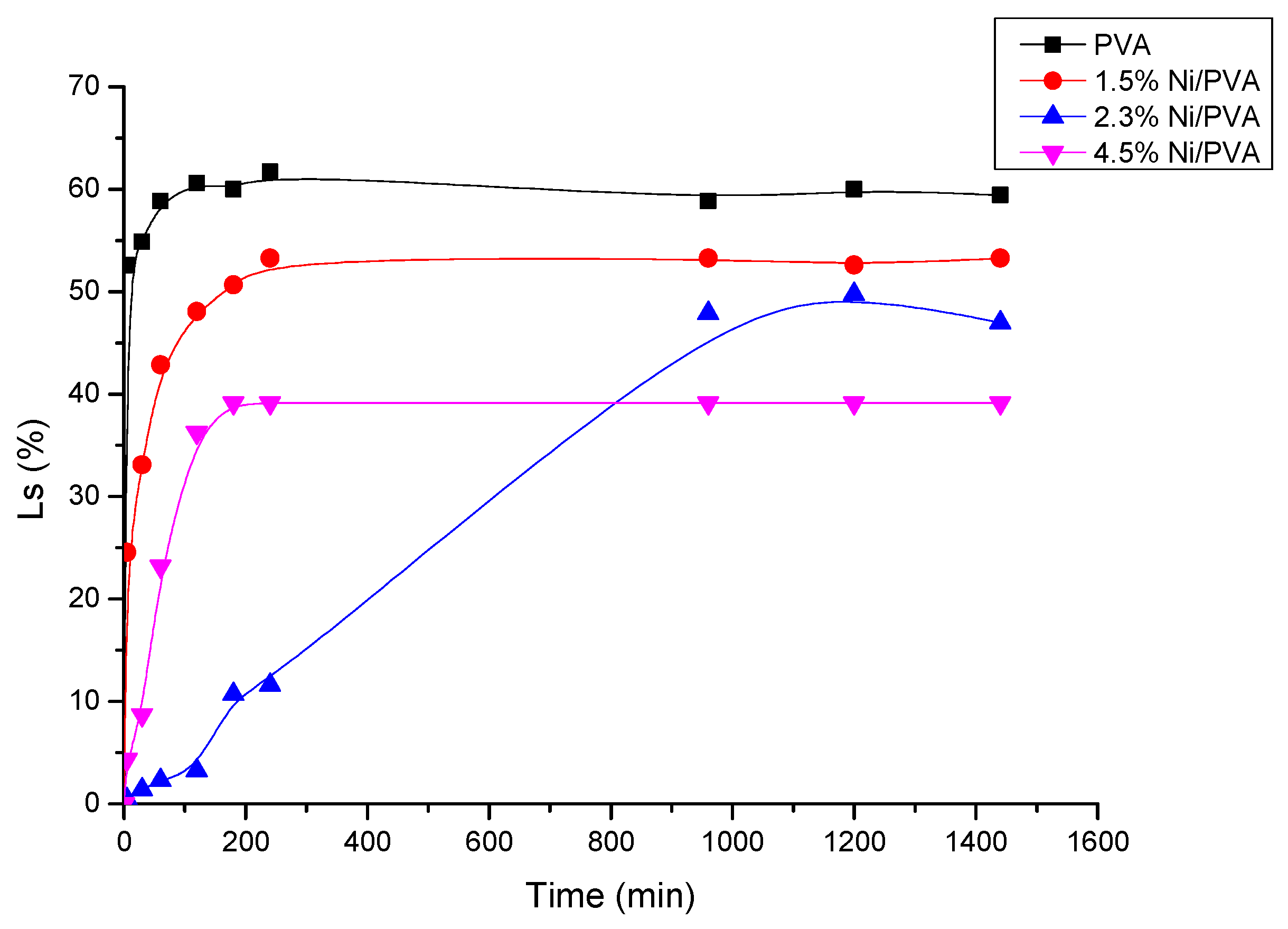 Coatings 09 00744 g007
