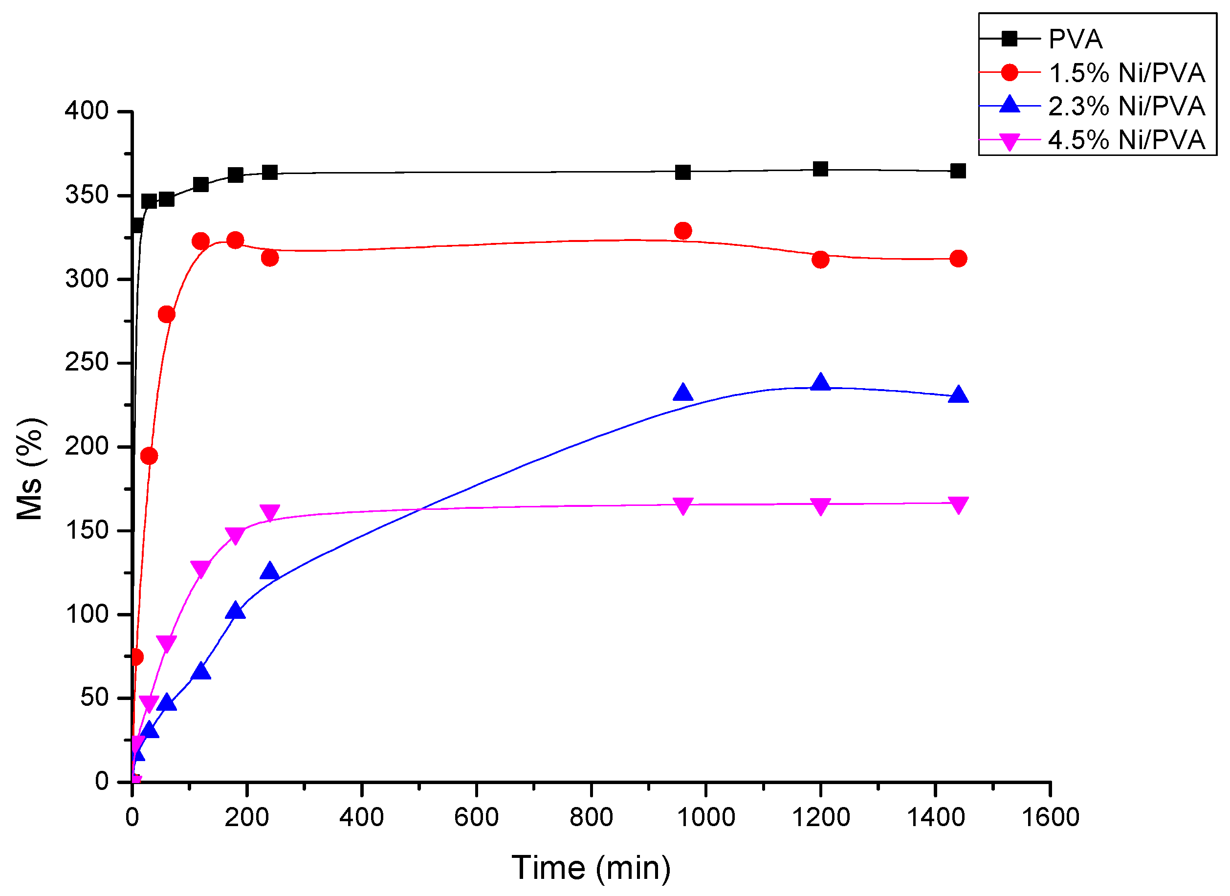 Coatings 09 00744 g008