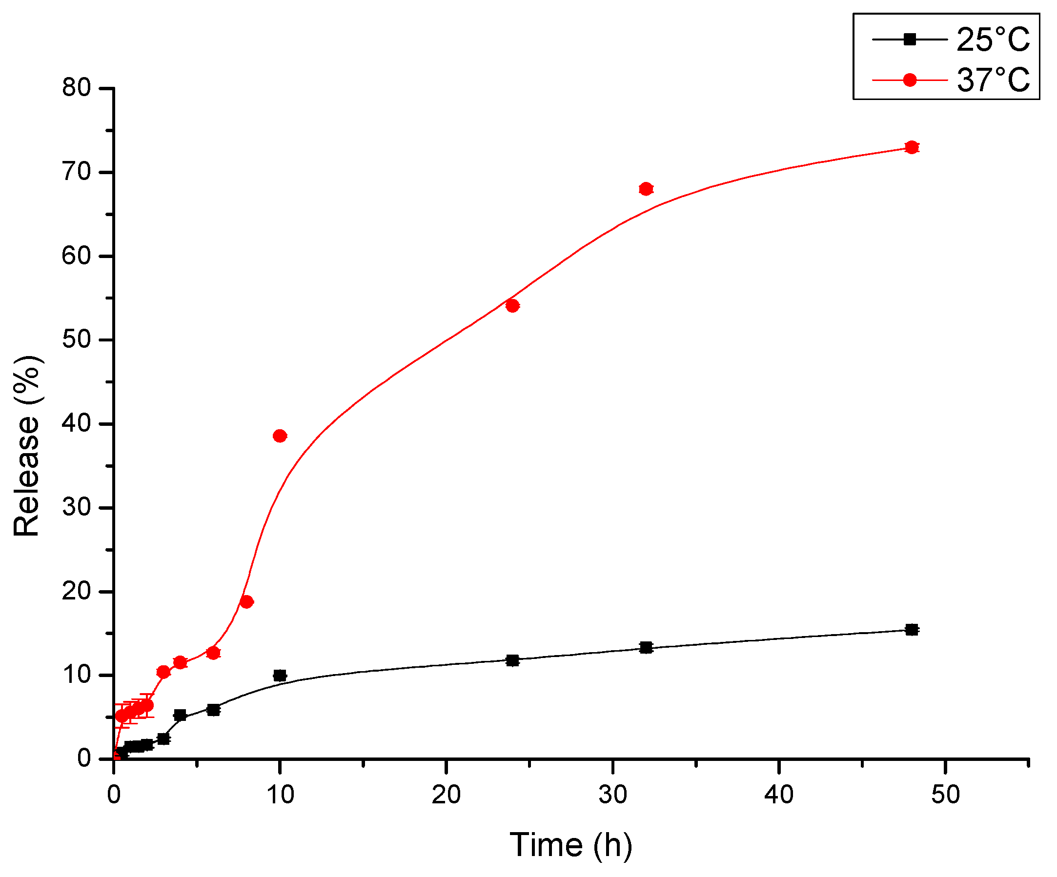 Coatings 09 00744 g009