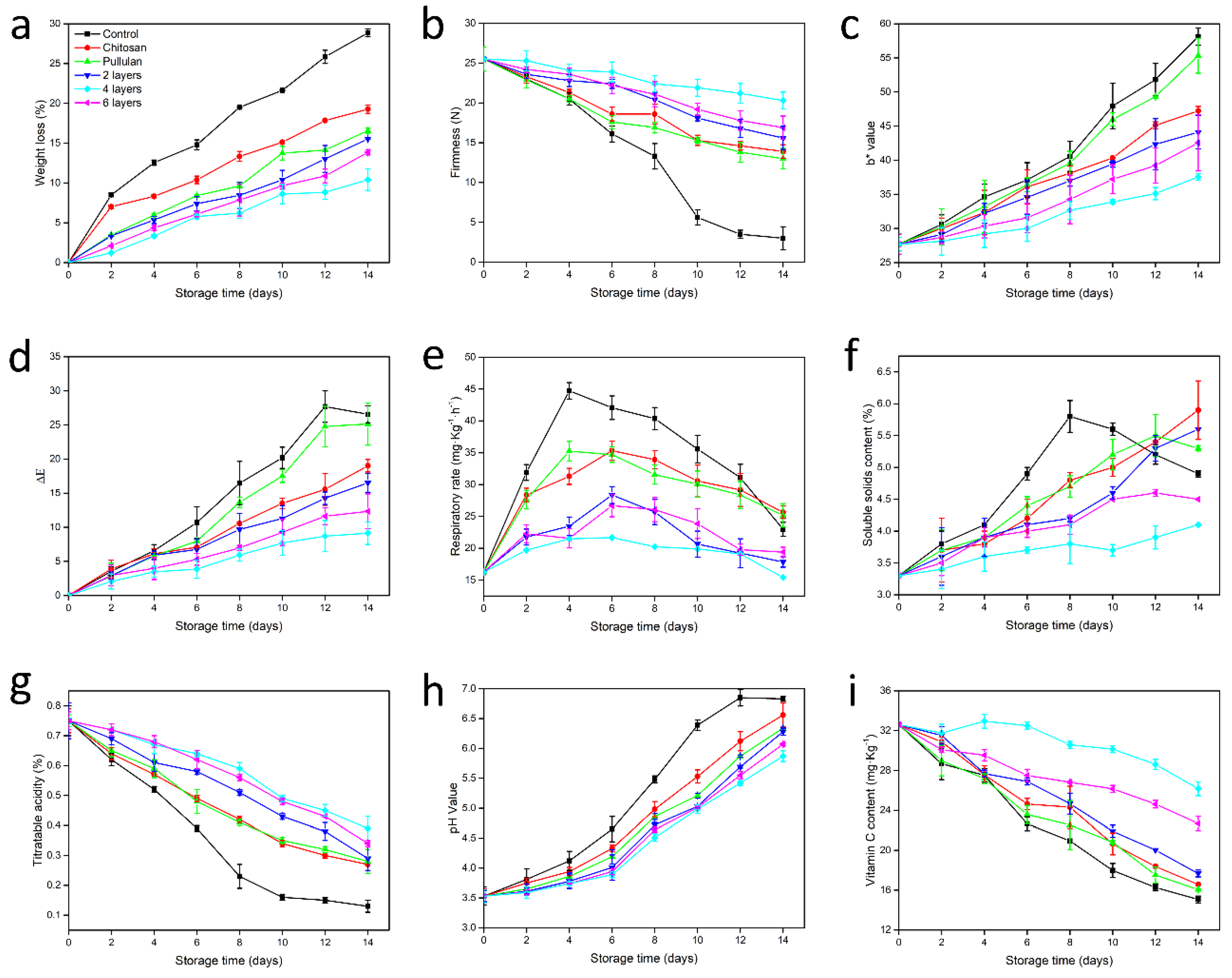 Coatings 09 00745 g001