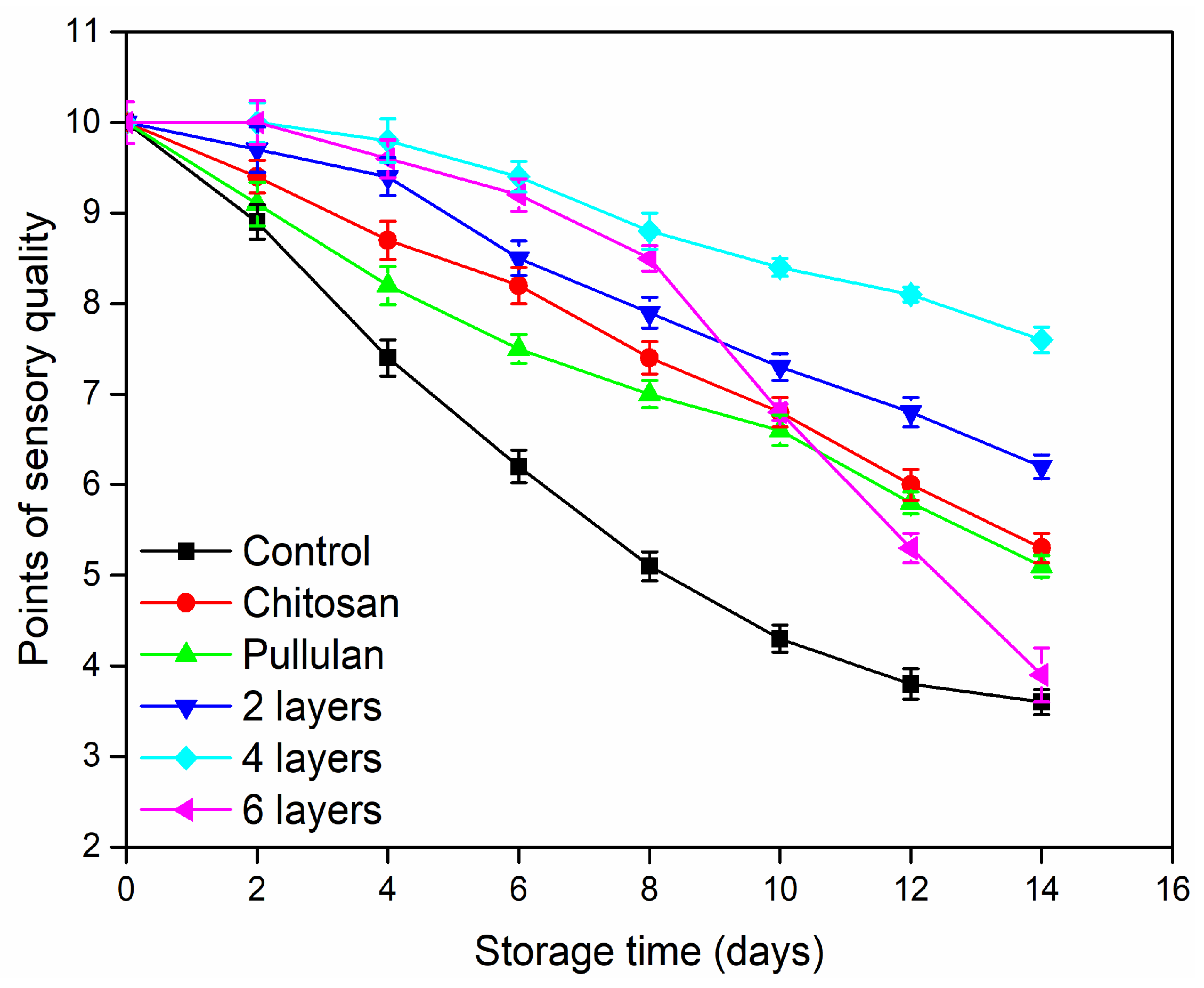 Coatings 09 00745 g002