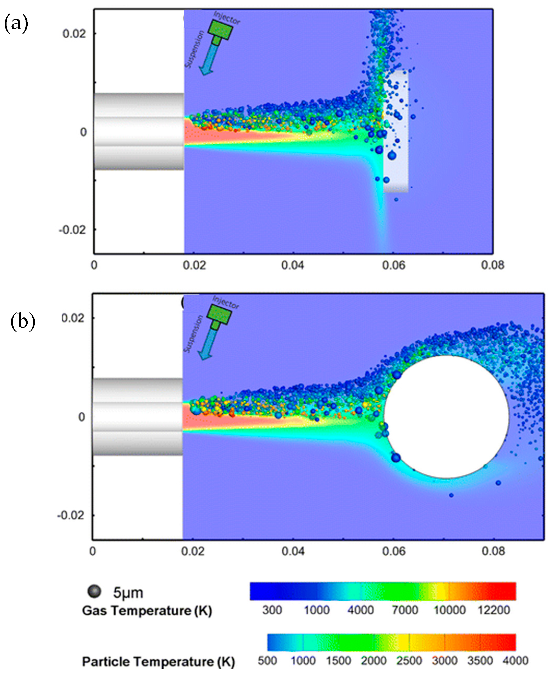 Coatings Free FullText Influence of Substrate Shape and Roughness