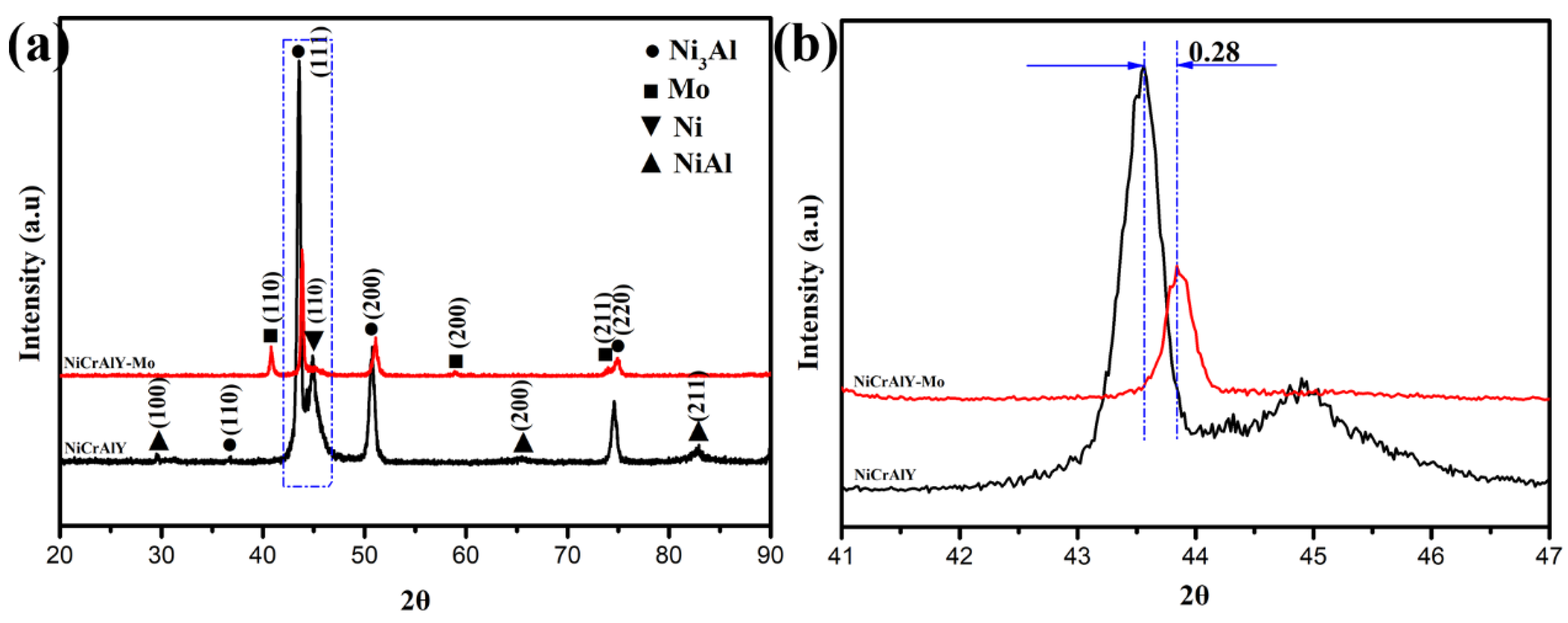 Coatings 09 00747 g003