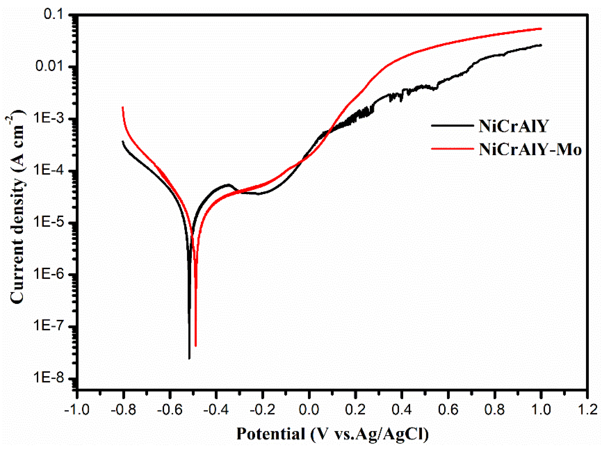 Coatings 09 00747 g005