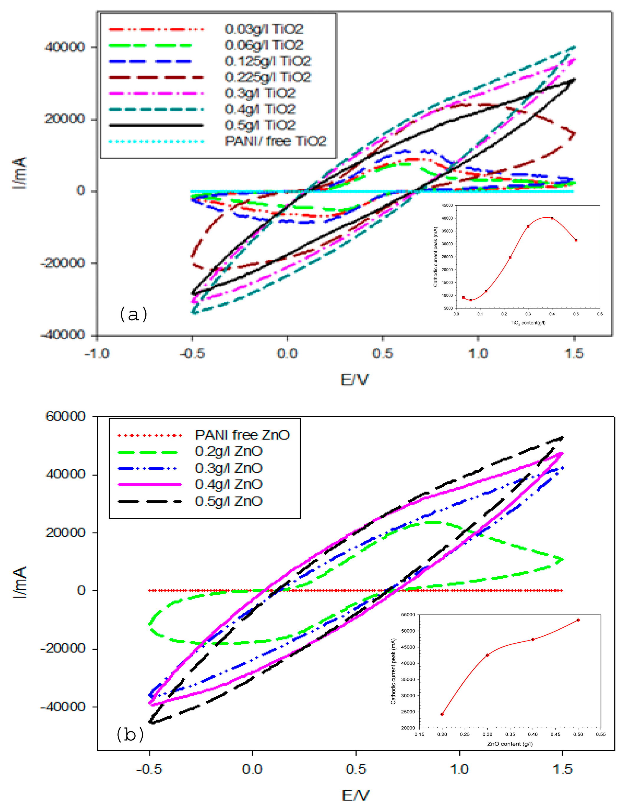 Coatings 09 00748 g010