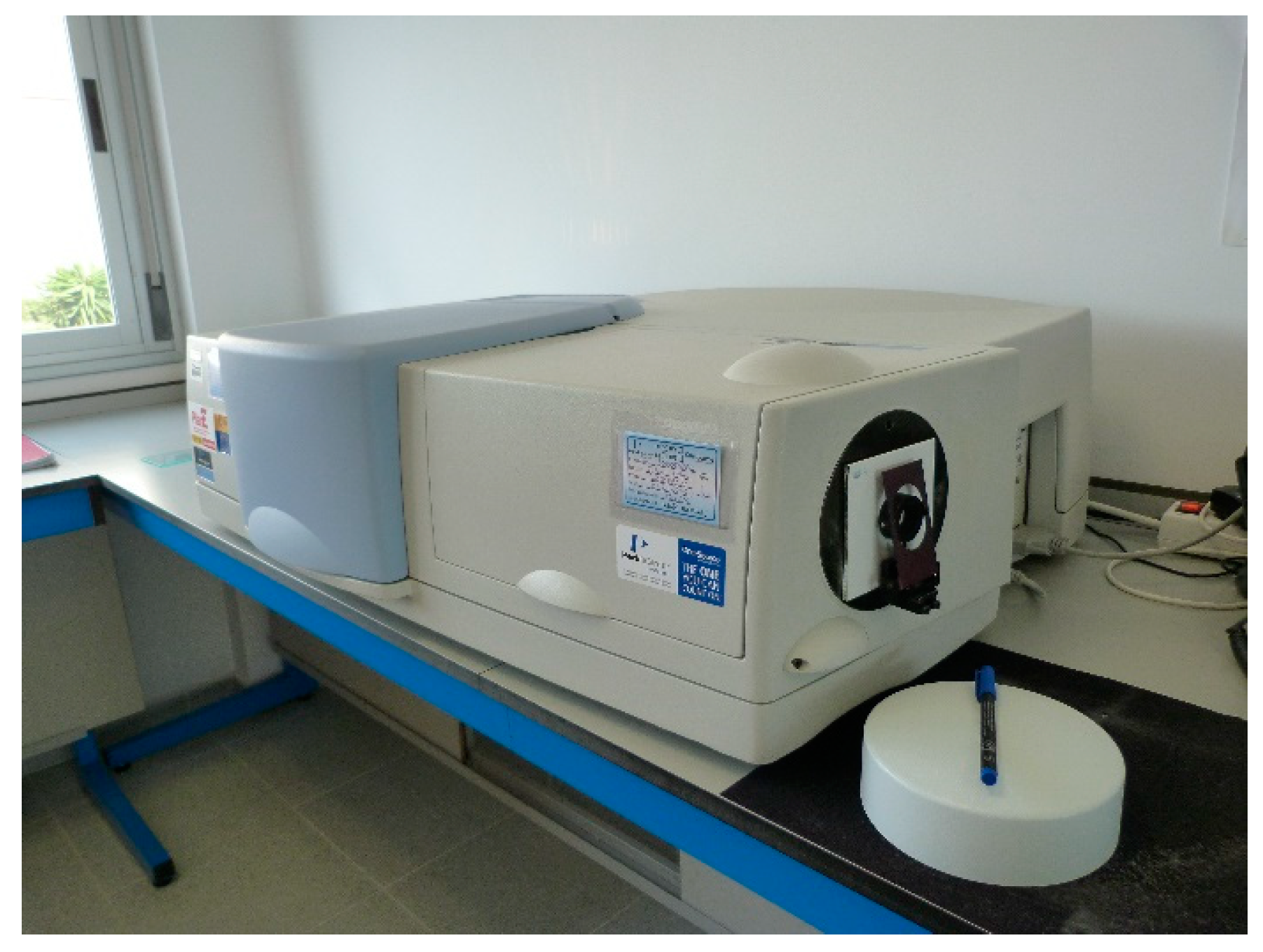 Coatings 09 00749 g003