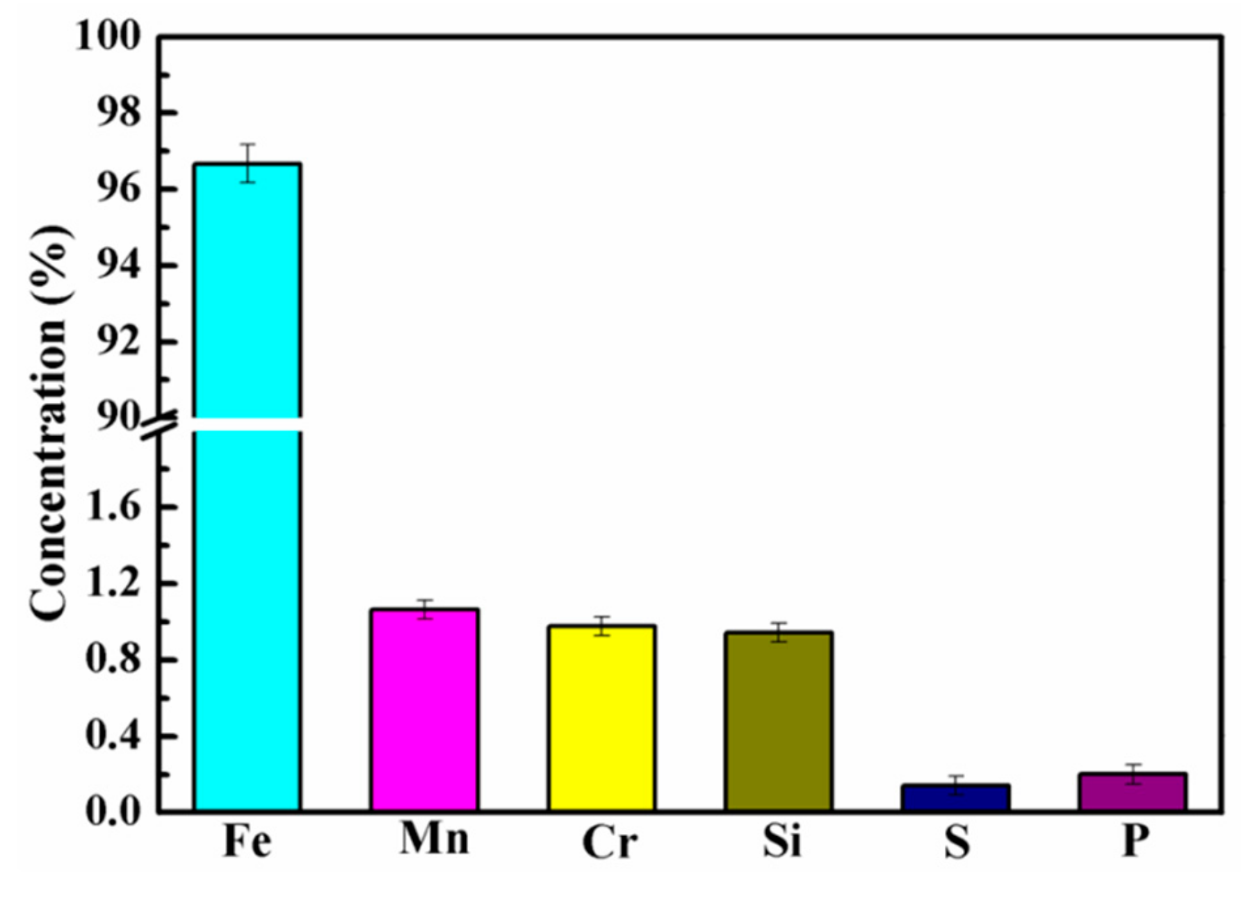 Coatings 09 00750 g001 Coatings 09 00750 g001