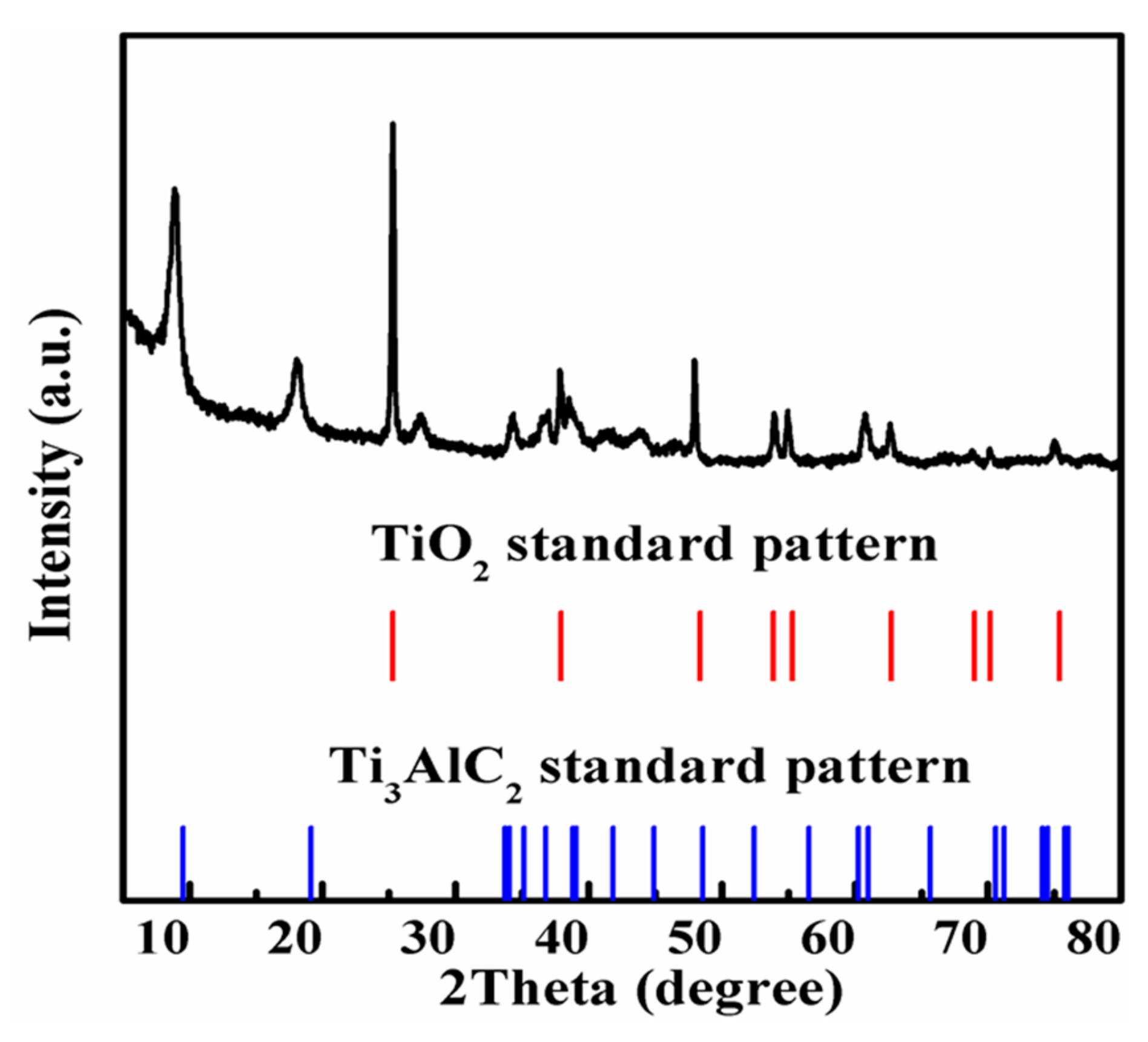 Coatings 09 00750 g002 Coatings 09 00750 g002