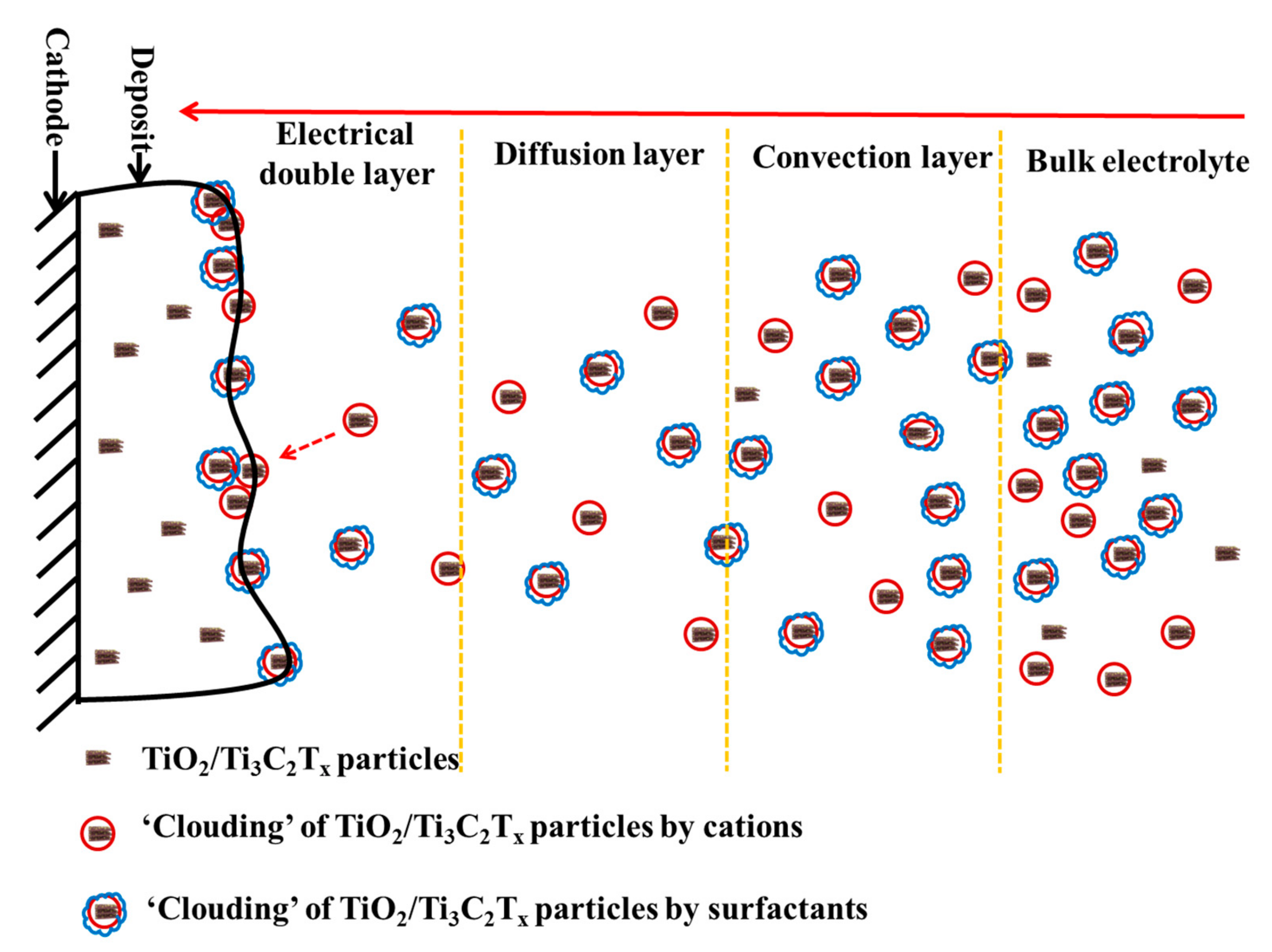 Coatings 09 00750 g009 Coatings 09 00750 g009