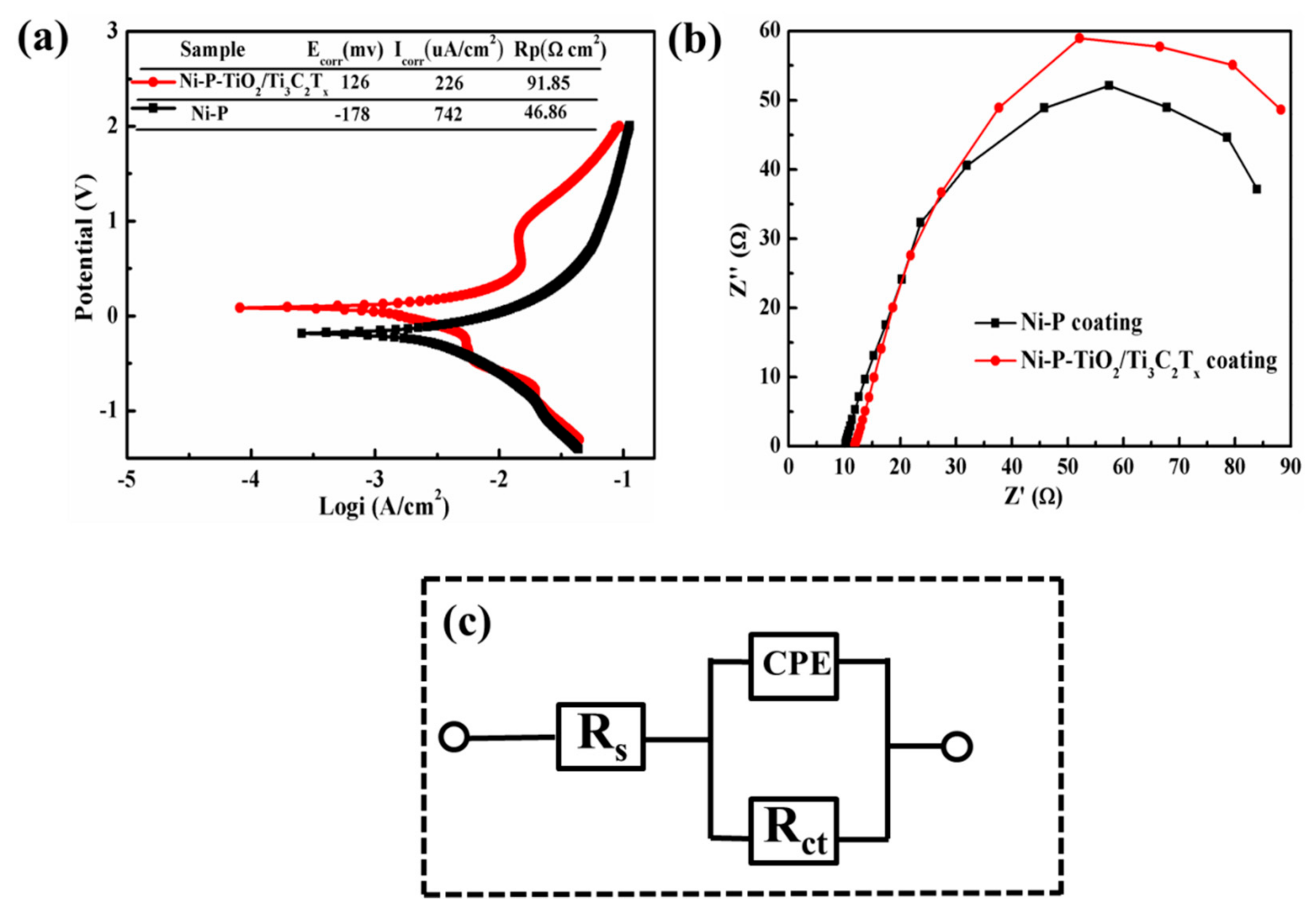 Coatings 09 00750 g011 Coatings 09 00750 g011