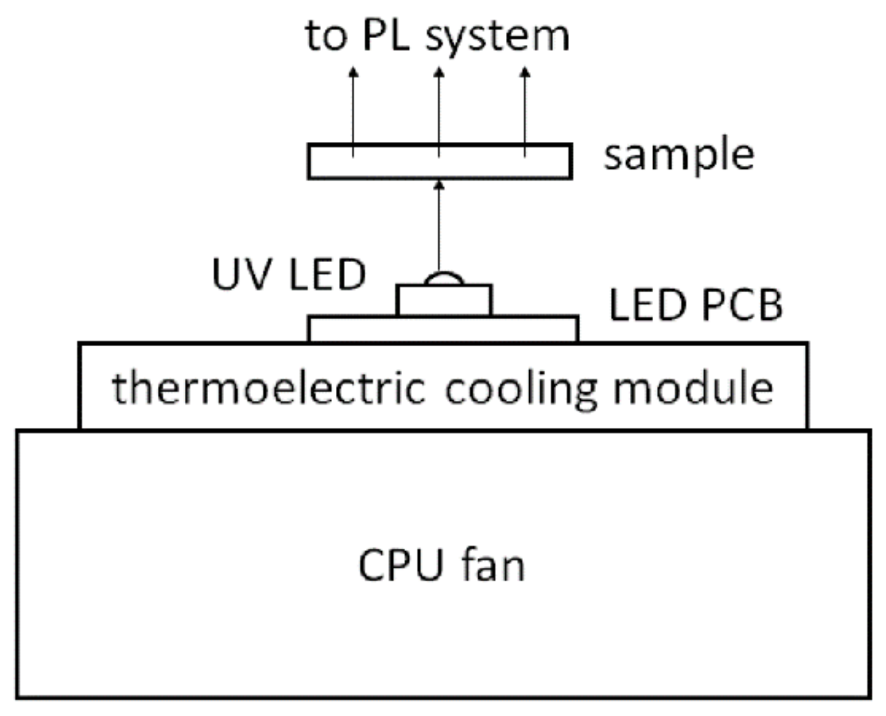 Coatings 09 00751 g001