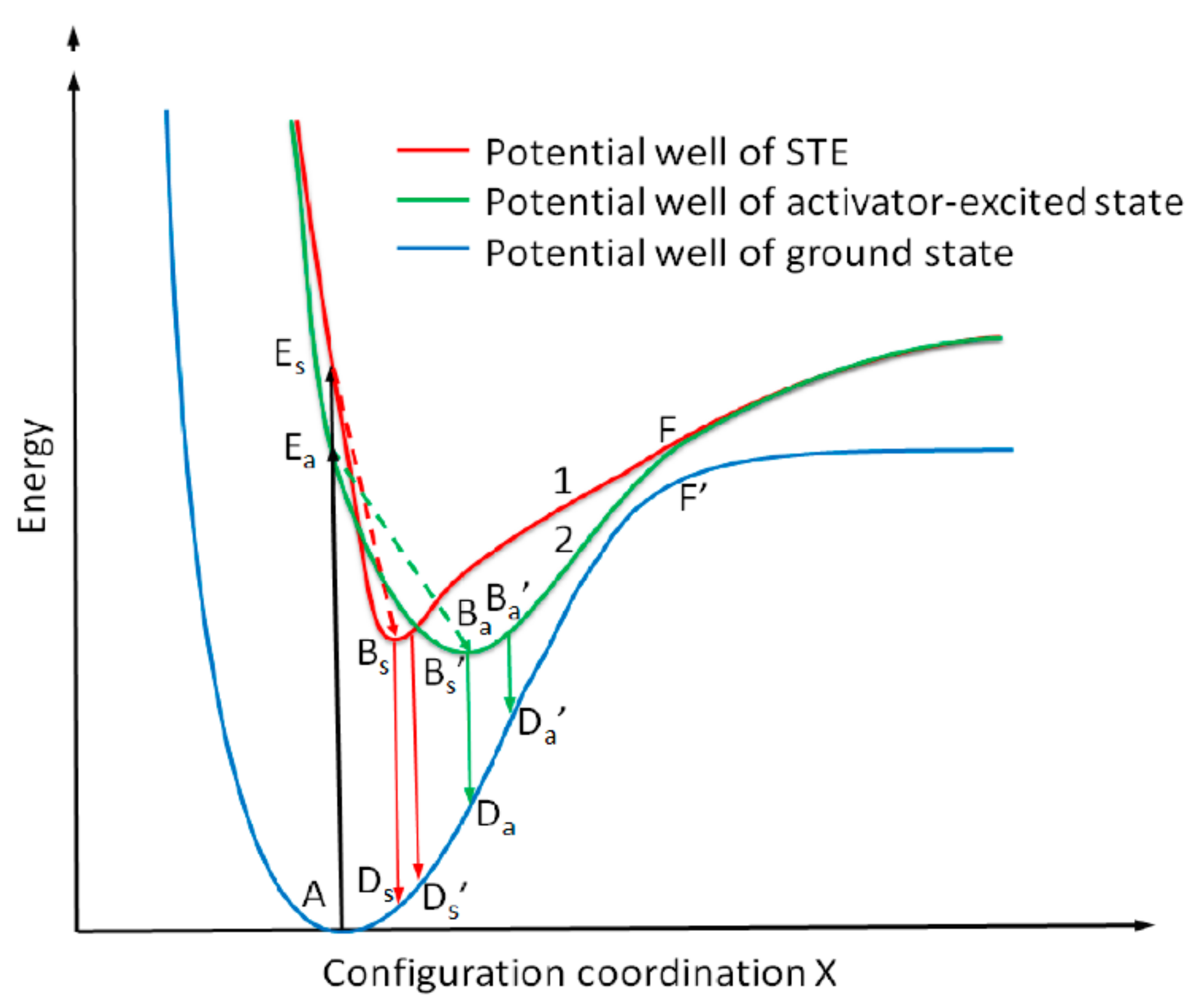 Coatings 09 00751 g013