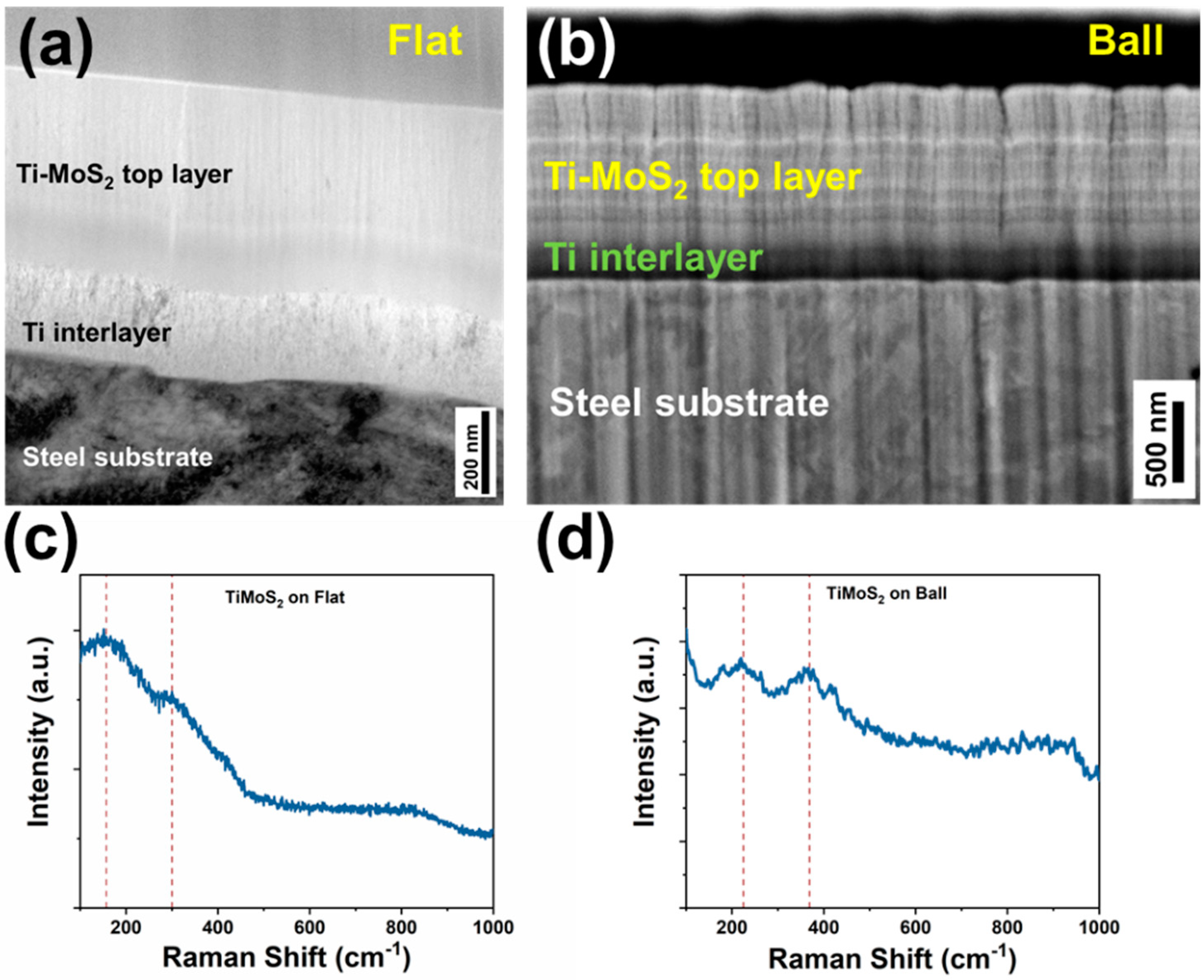 Coatings 09 00752 g002 Coatings 09 00752 g002
