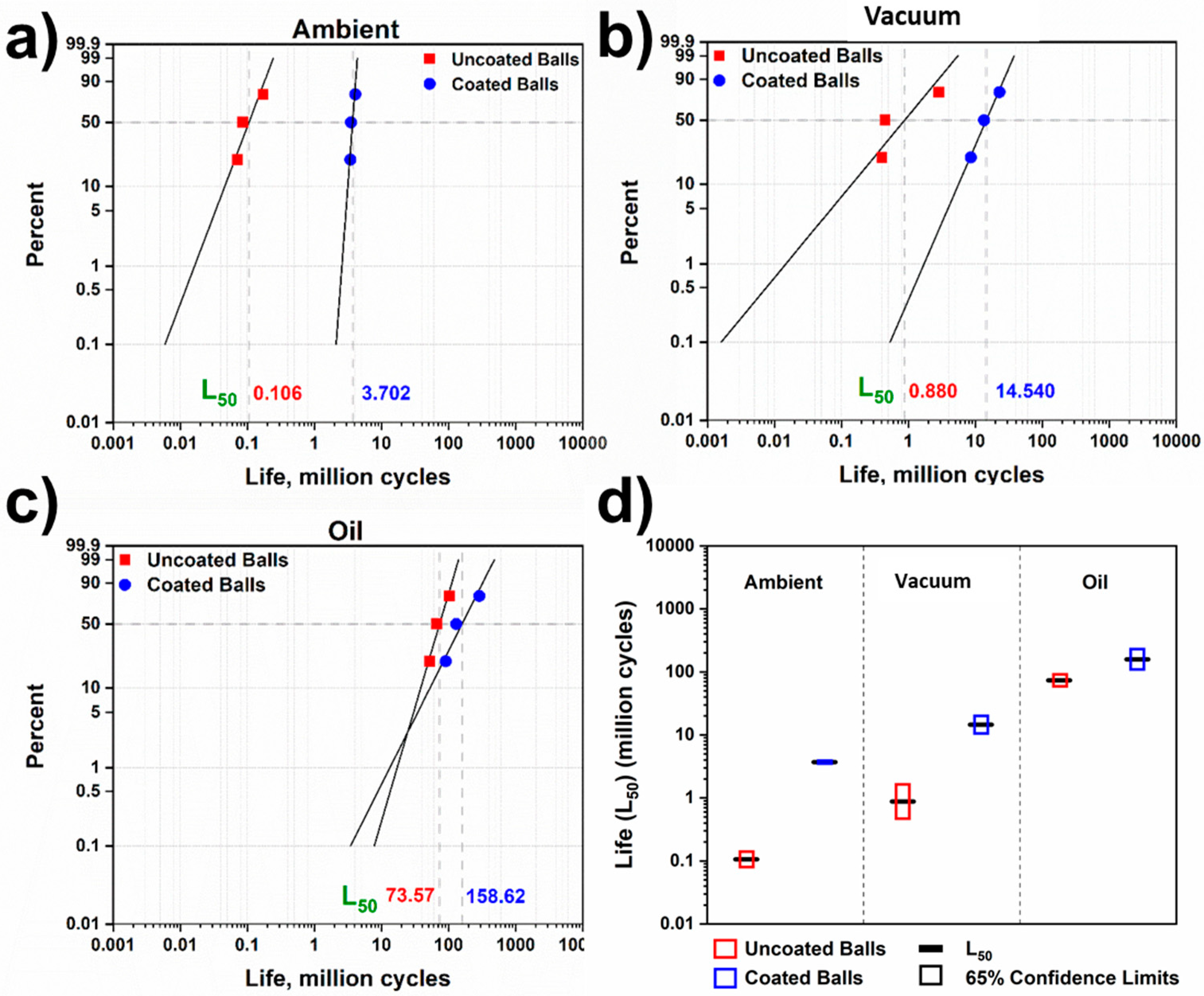 Coatings 09 00752 g003 Coatings 09 00752 g003