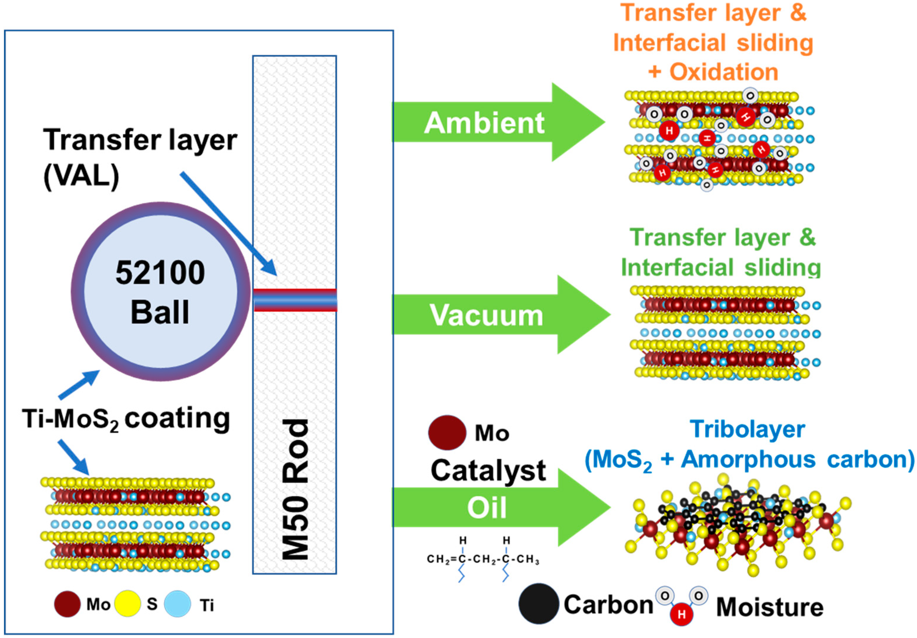 Coatings 09 00752 g005 Coatings 09 00752 g005