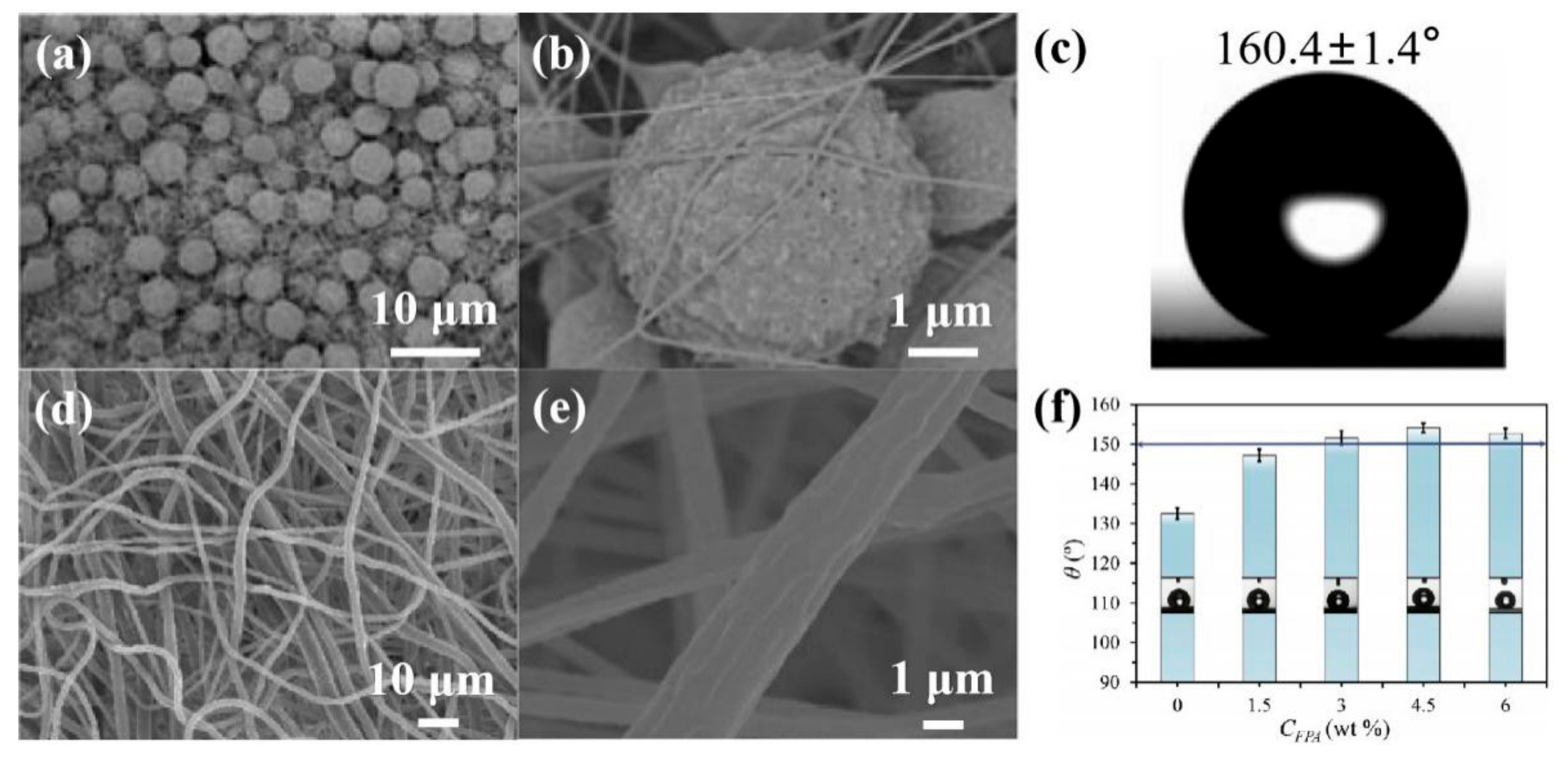 Coatings 09 00753 g003