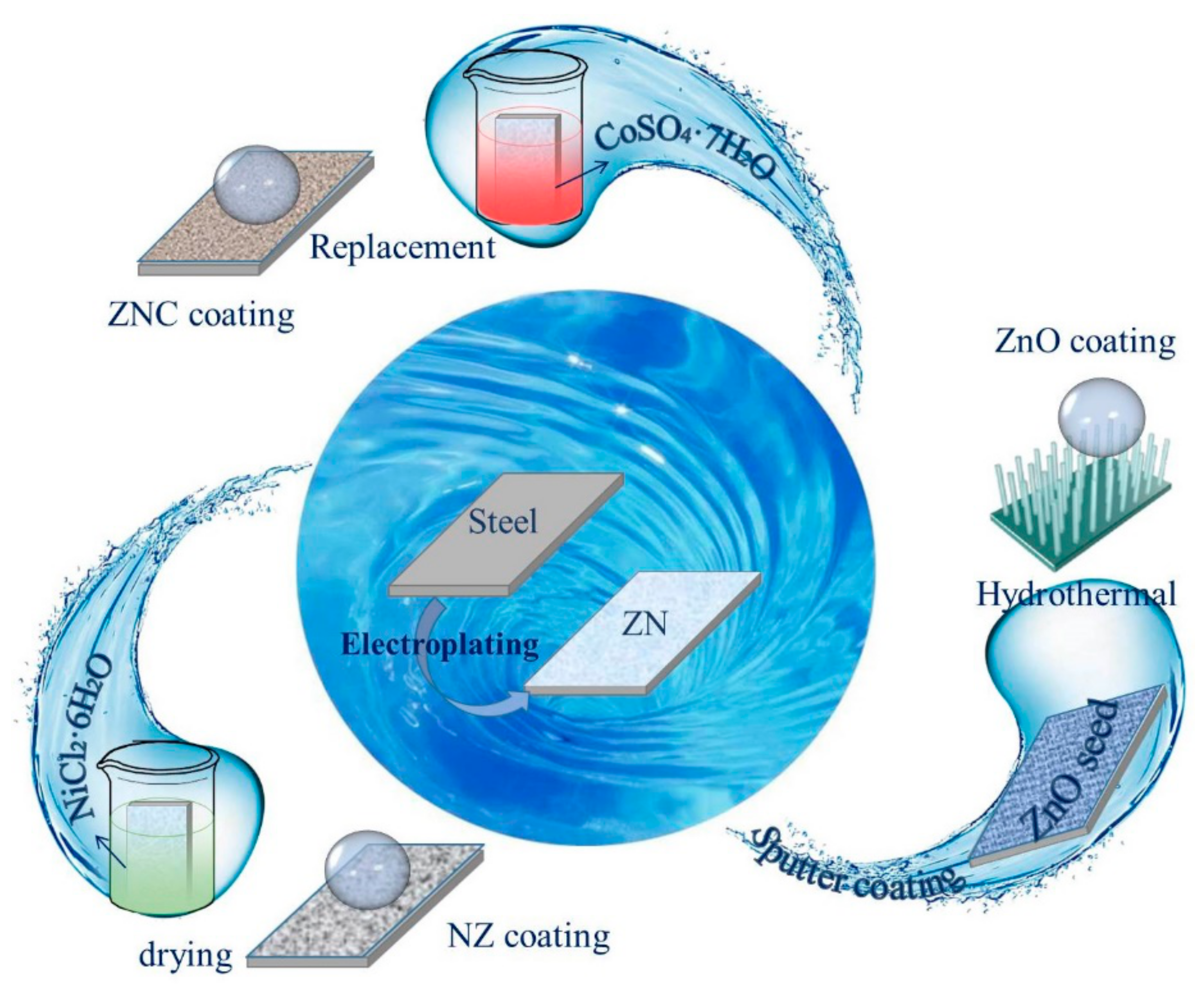 Coatings 09 00753 g004