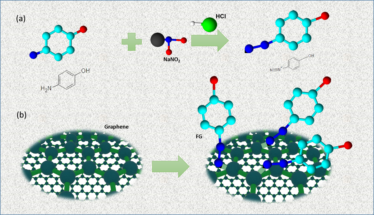 Coatings Free FullText Surface Modification of Graphene for Use as