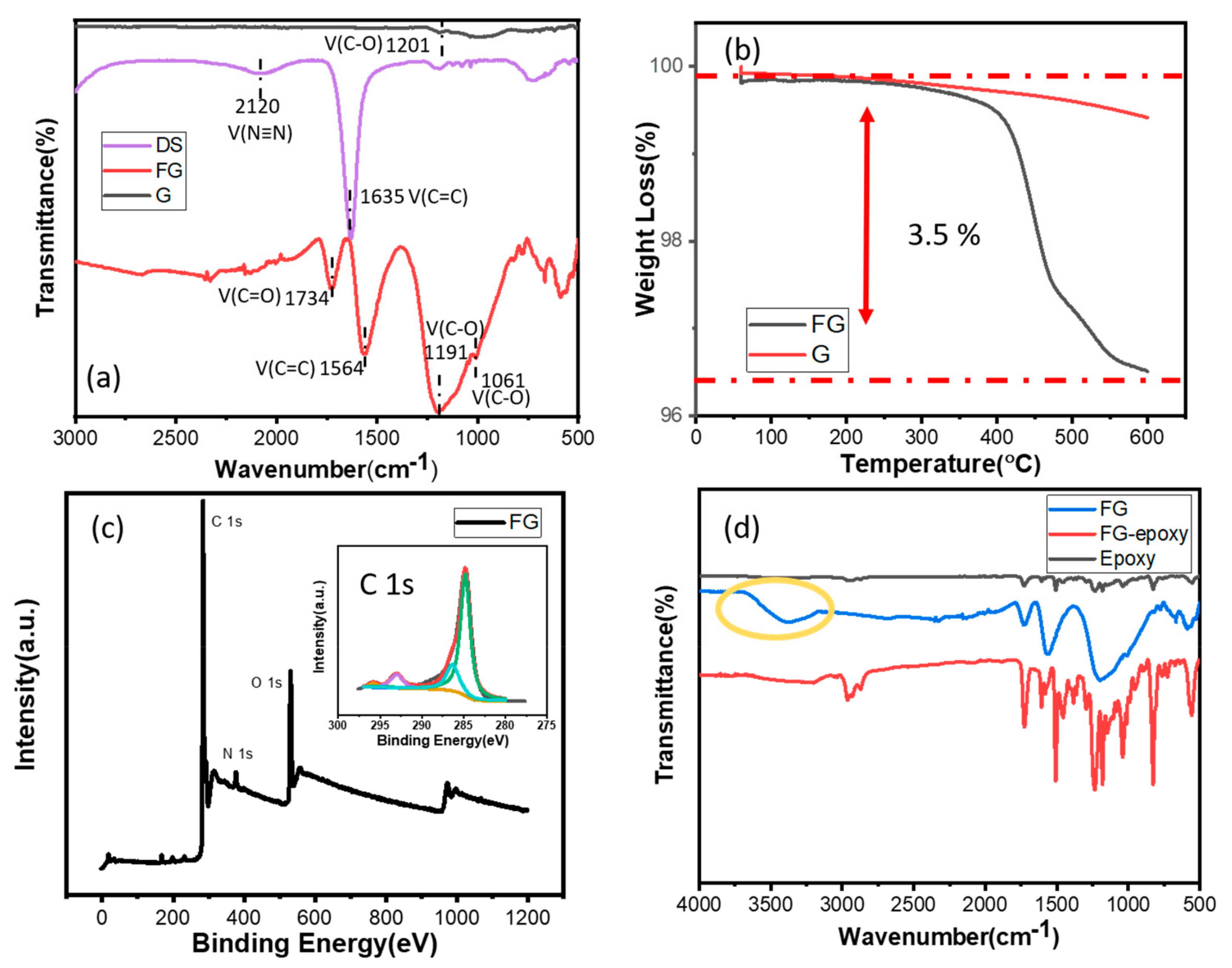 Coatings 09 00754 g003 550