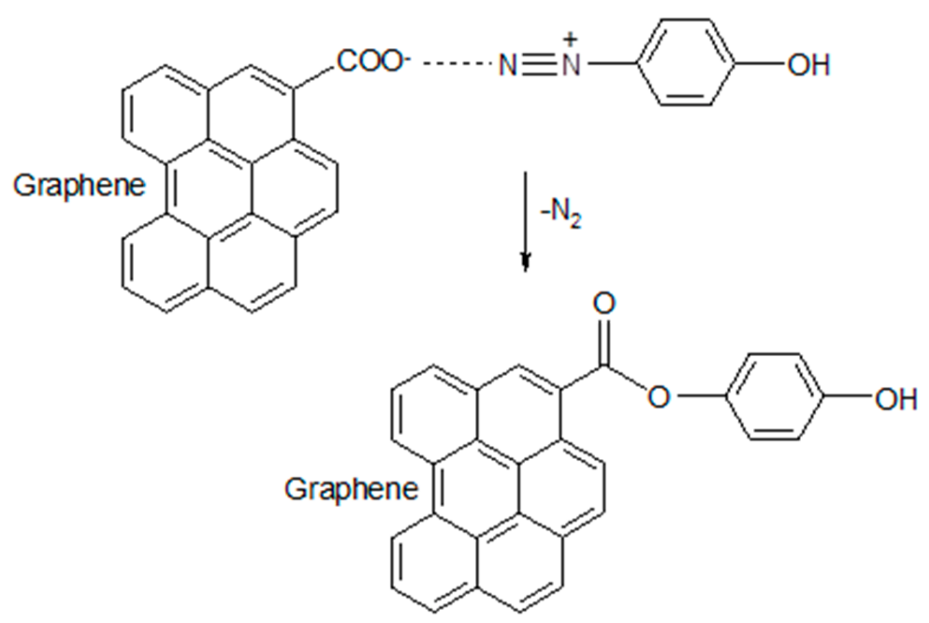 Coatings 09 00754 g004 550