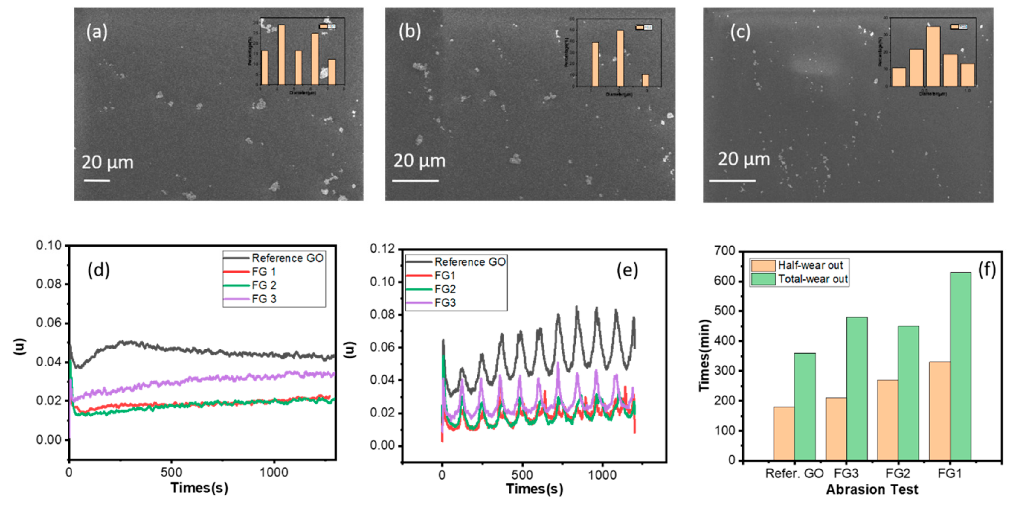 Coatings 09 00754 g005 550