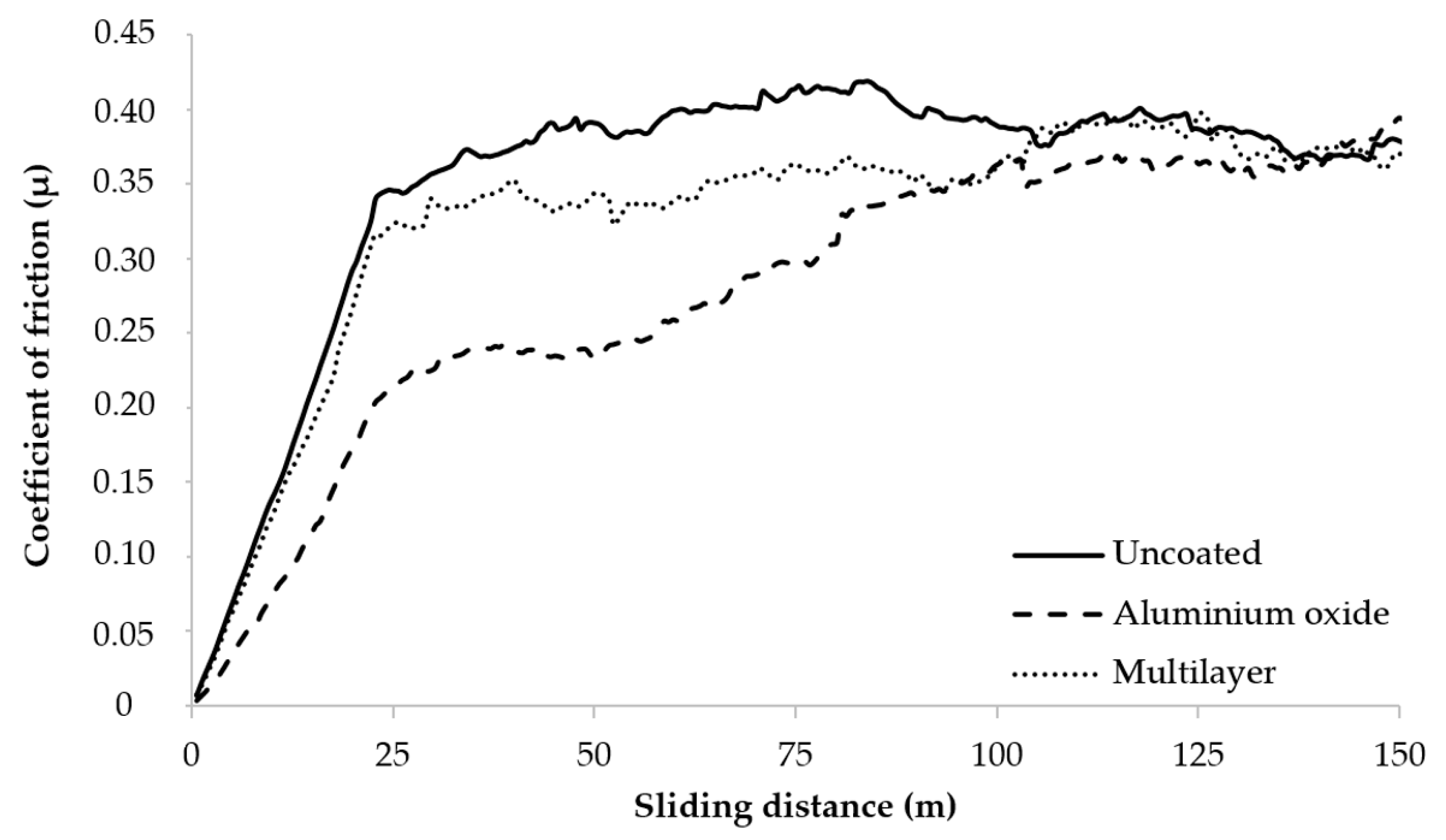 Coatings 09 00755 g008