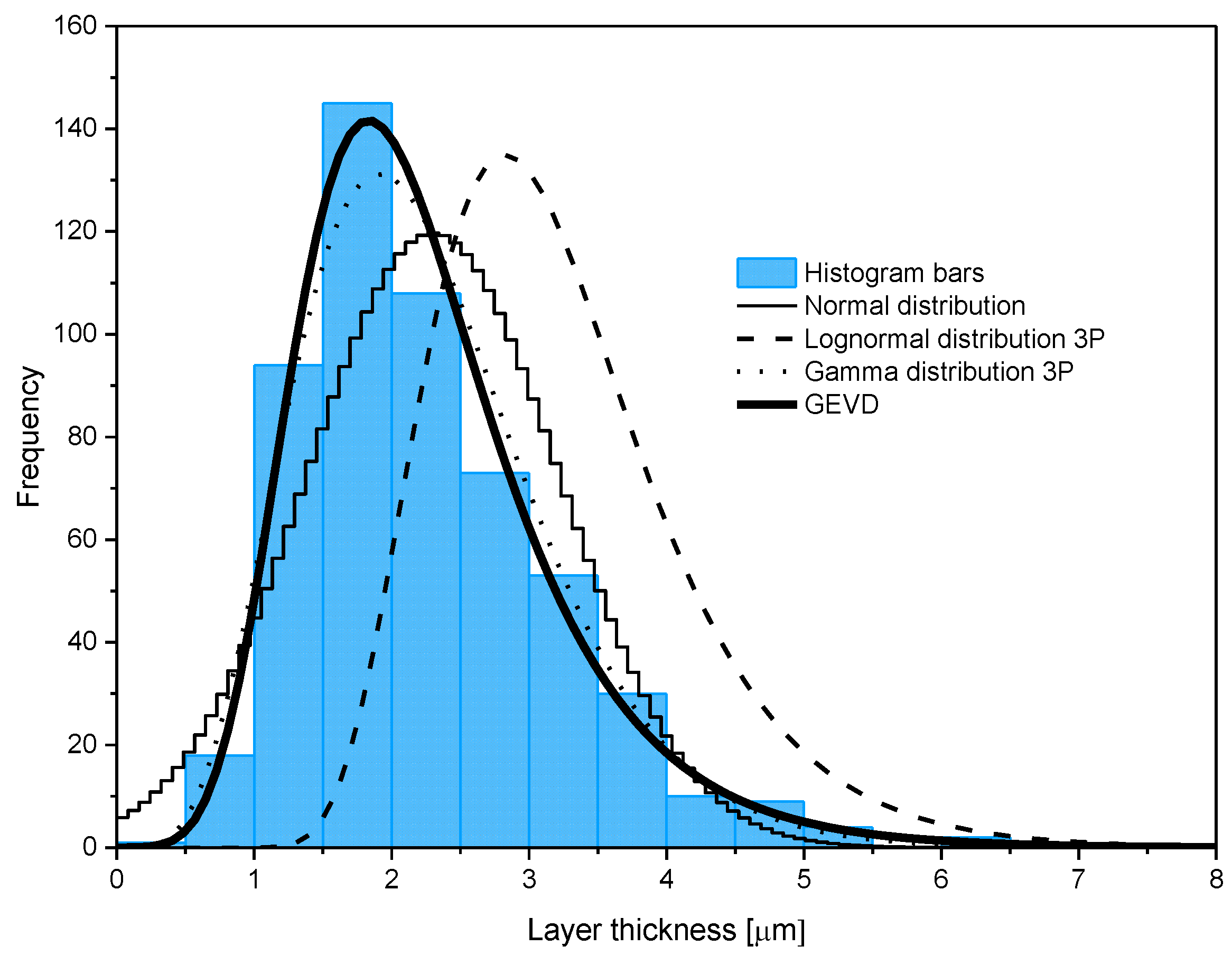Coatings 09 00756 g003 550