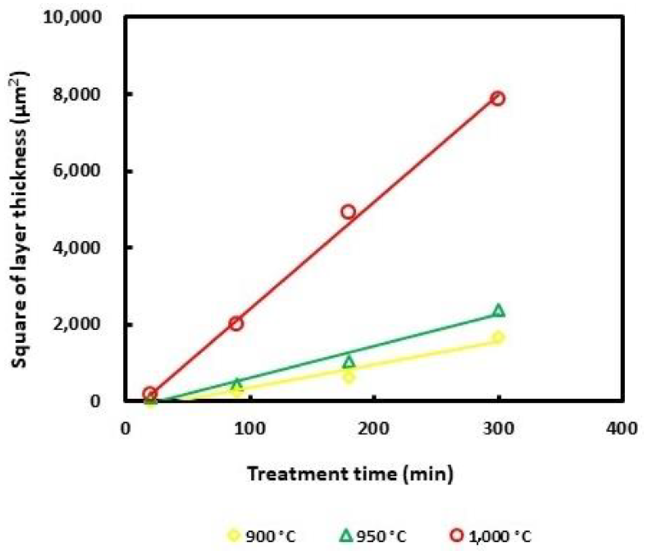 Coatings 09 00756 g005 550