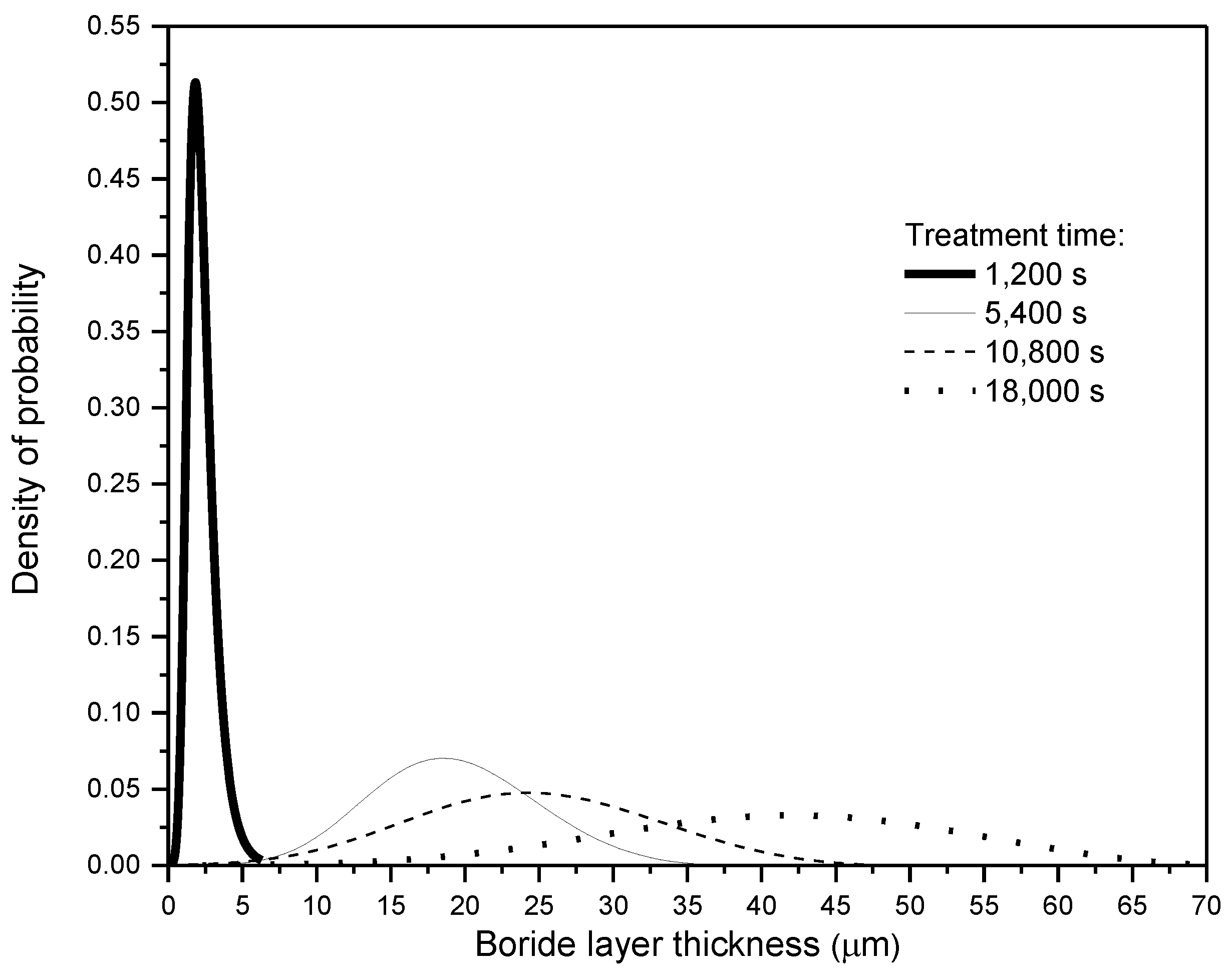 Coatings 09 00756 g008 550