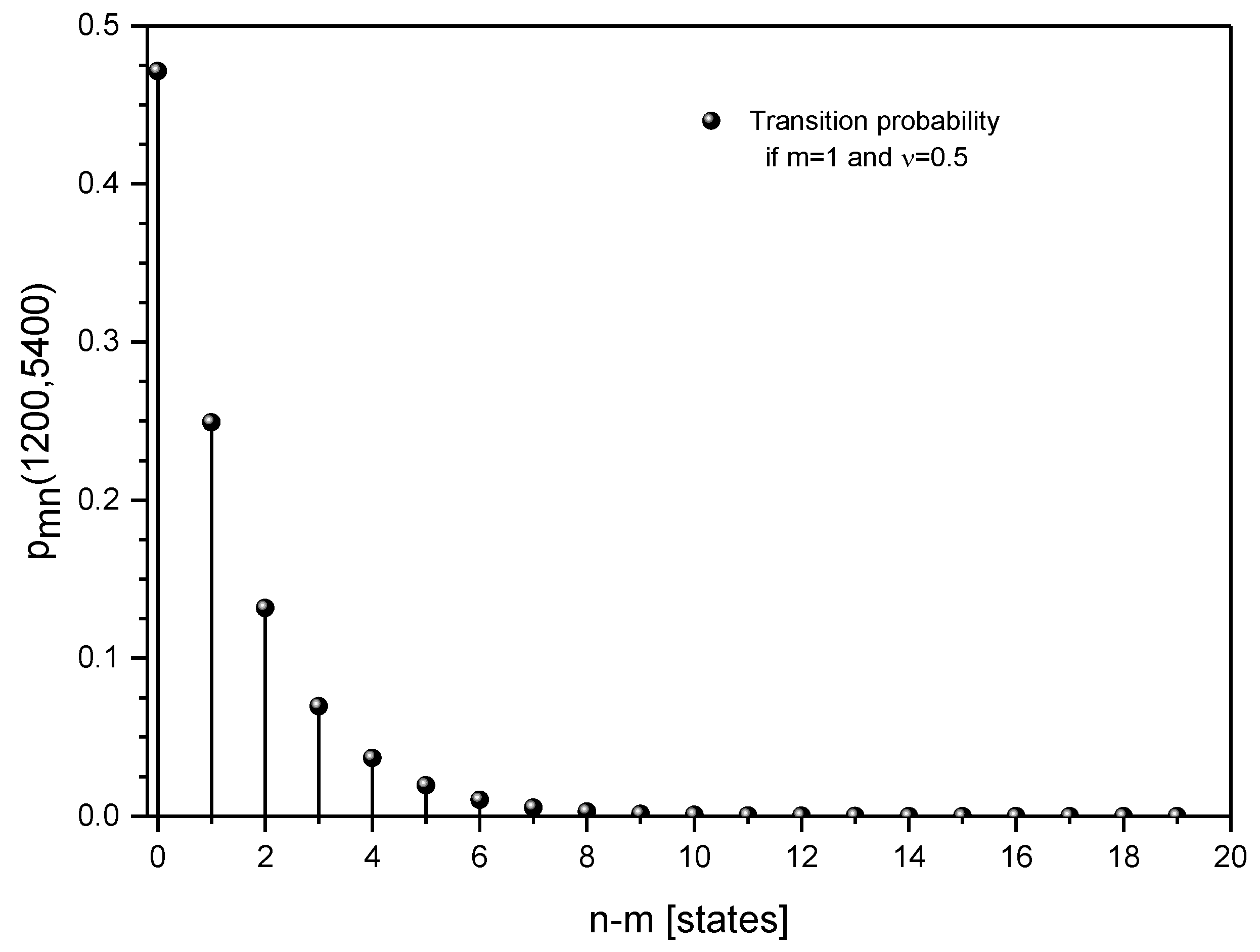 Coatings 09 00756 g009 550