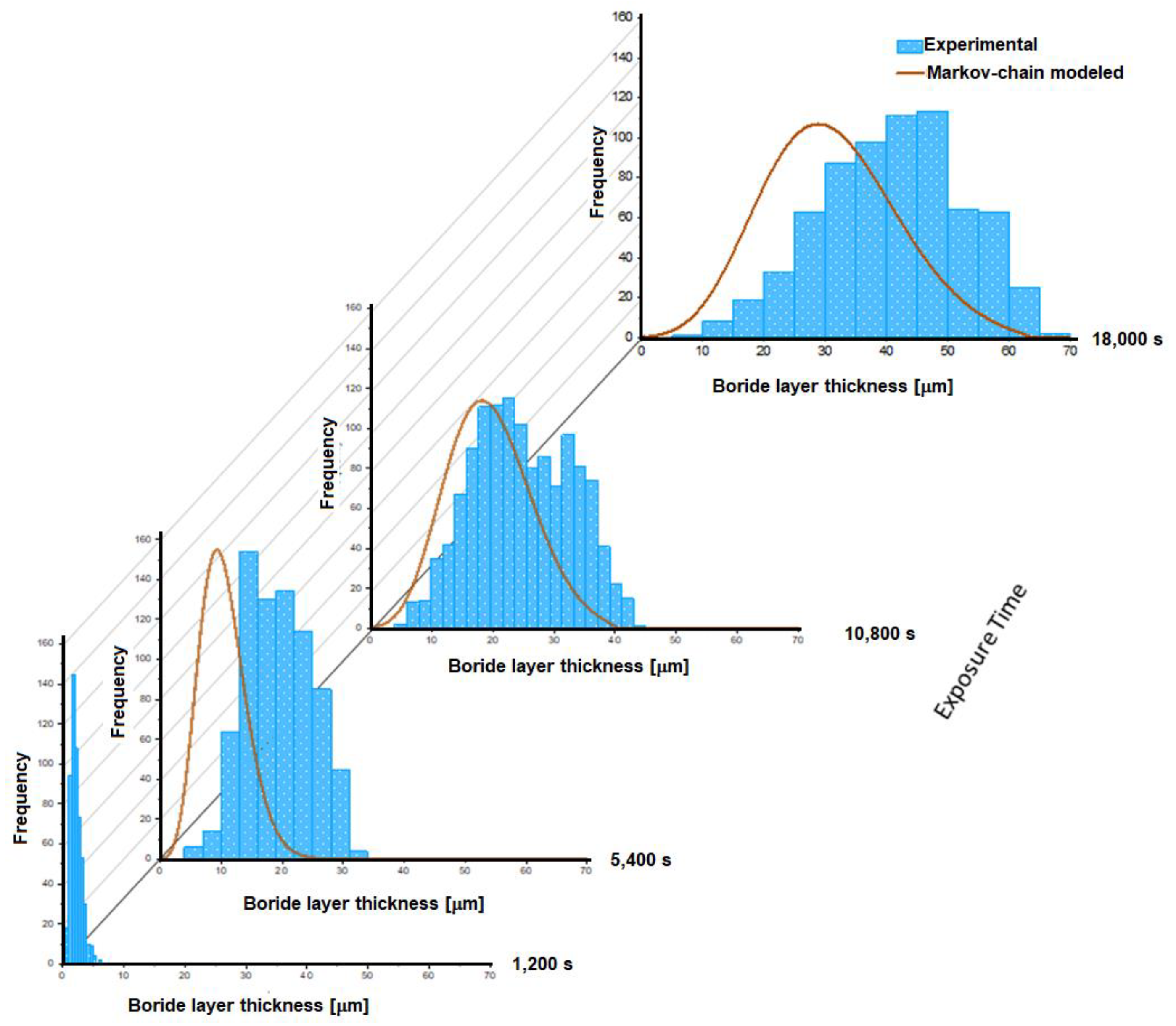 Coatings 09 00756 g010 550