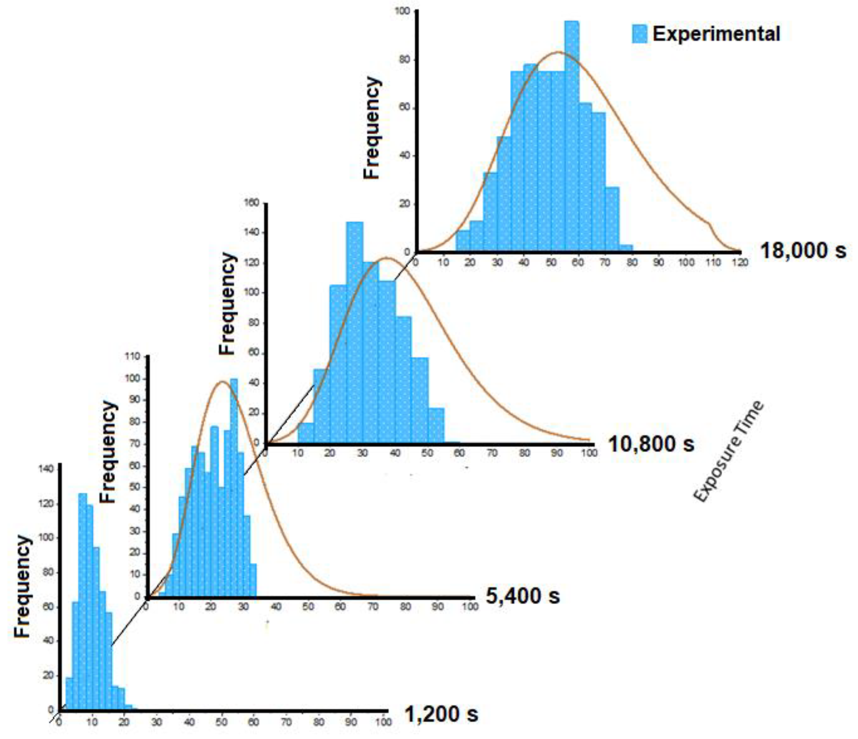 Coatings 09 00756 g011 550