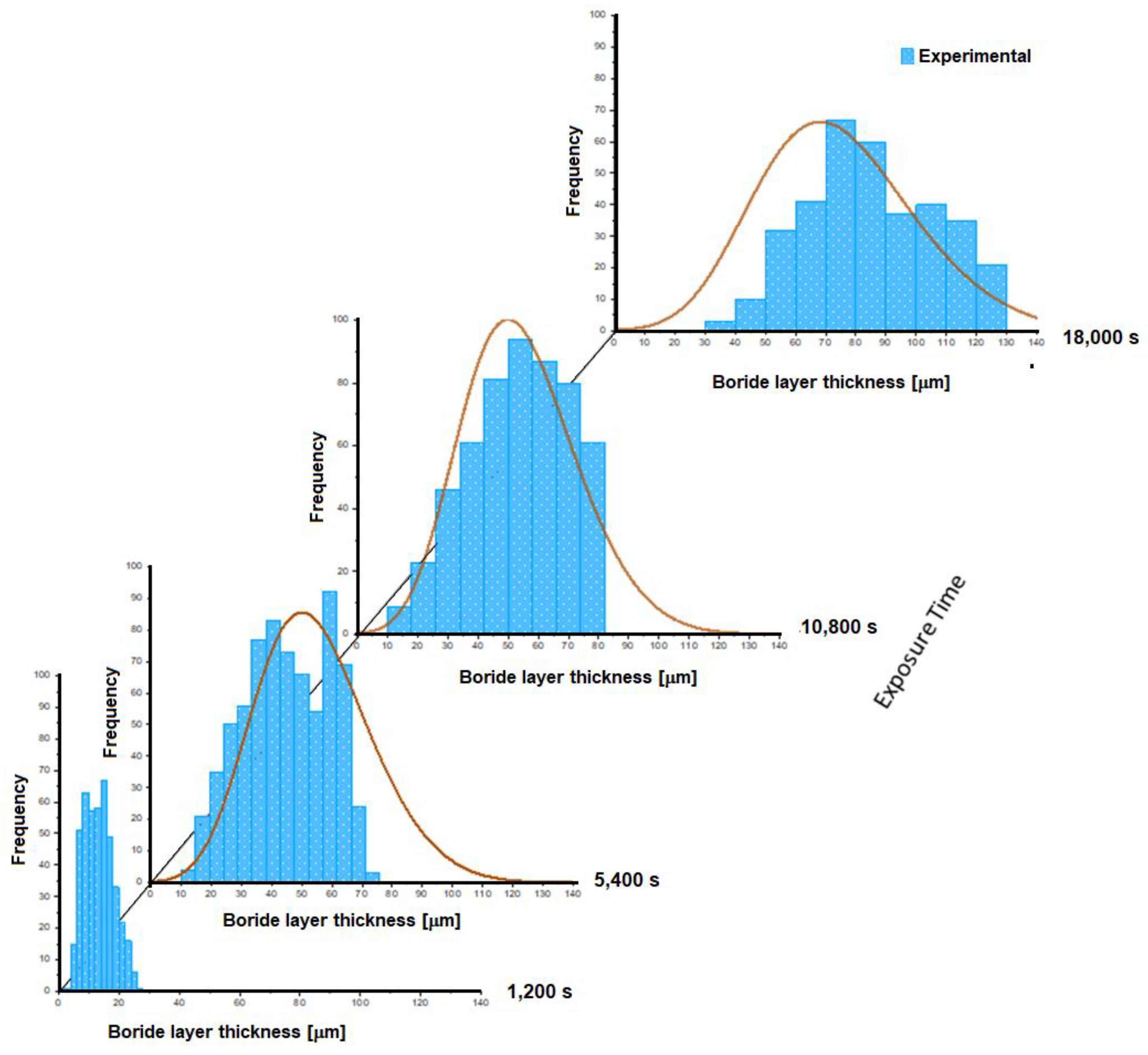 Coatings 09 00756 g012 550