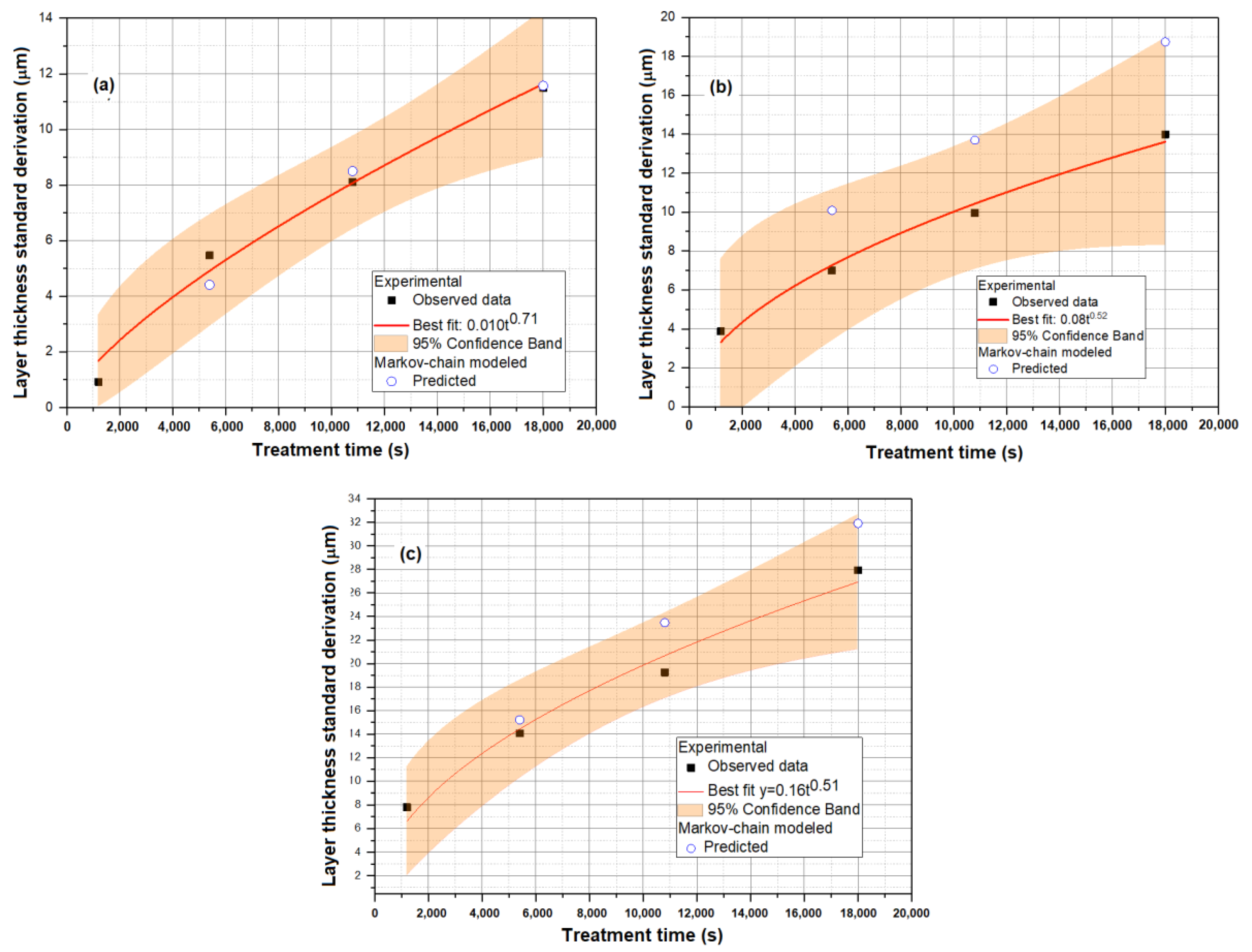 Coatings 09 00756 g014 550
