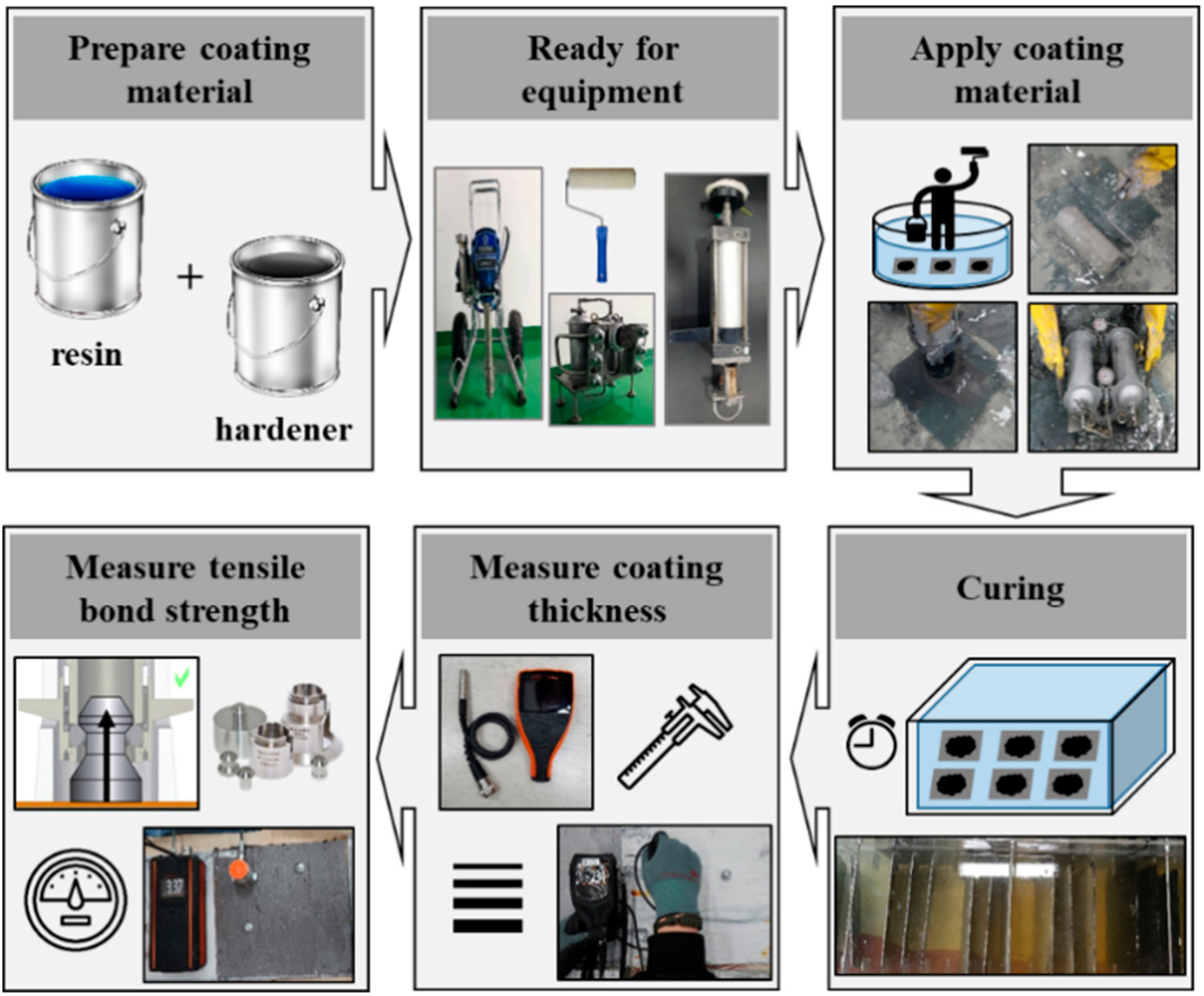Coatings 09 00757 g007 550
