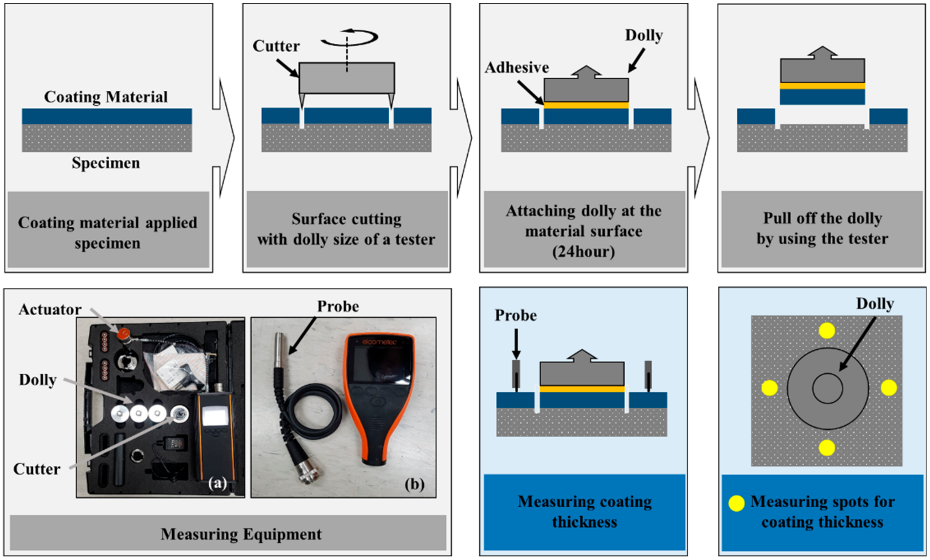 Coatings 09 00757 g008 550