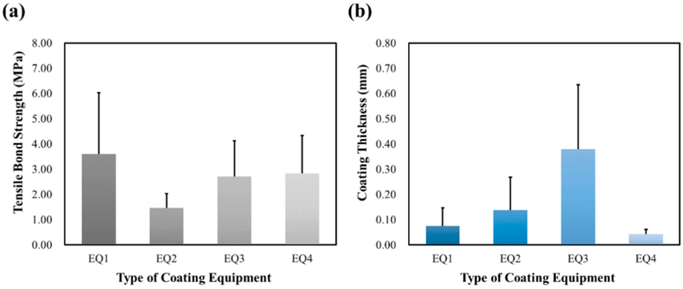 Coatings 09 00757 g011 550