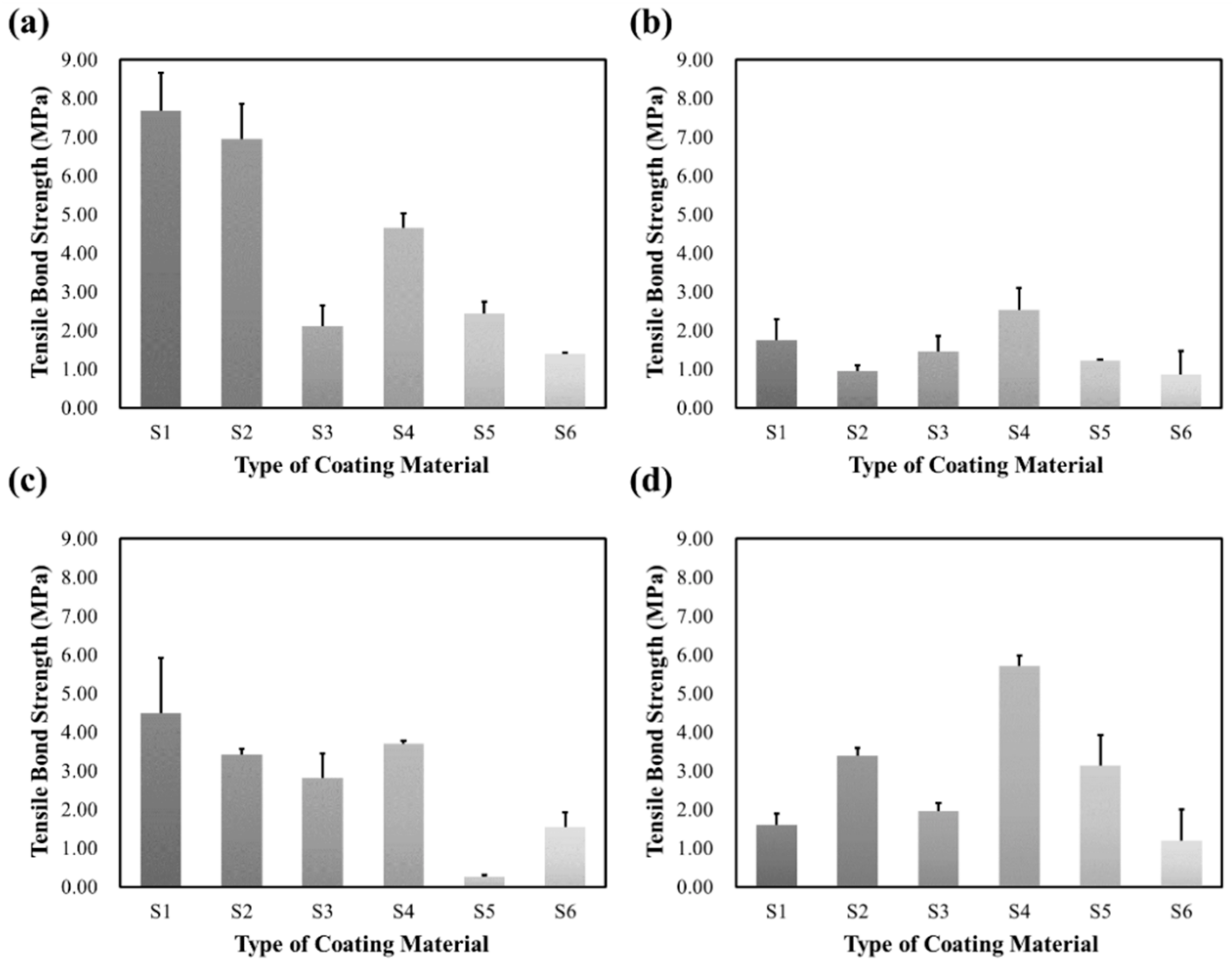 Coatings 09 00757 g012 550