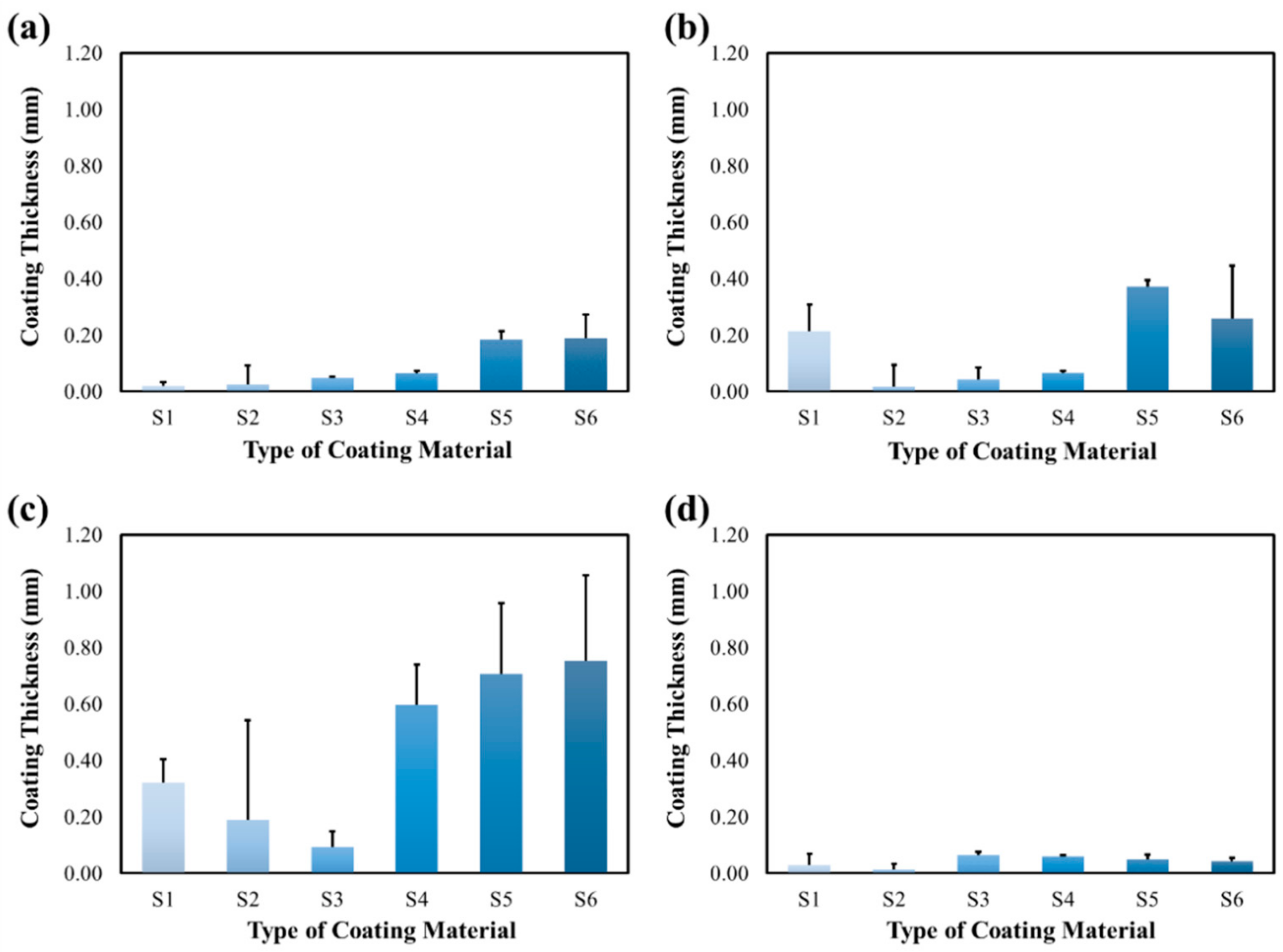 Coatings 09 00757 g013 550