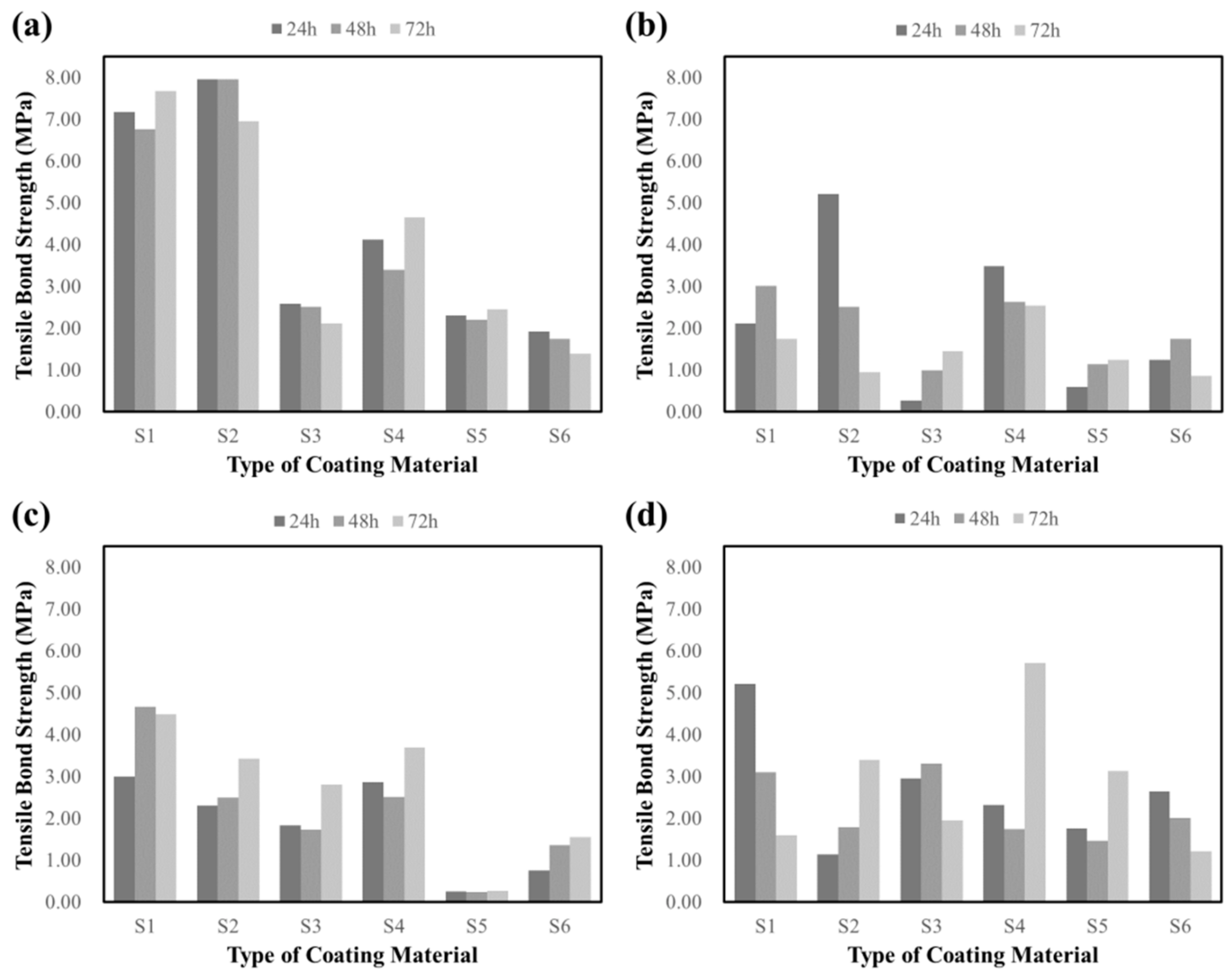 Coatings 09 00757 g014 550
