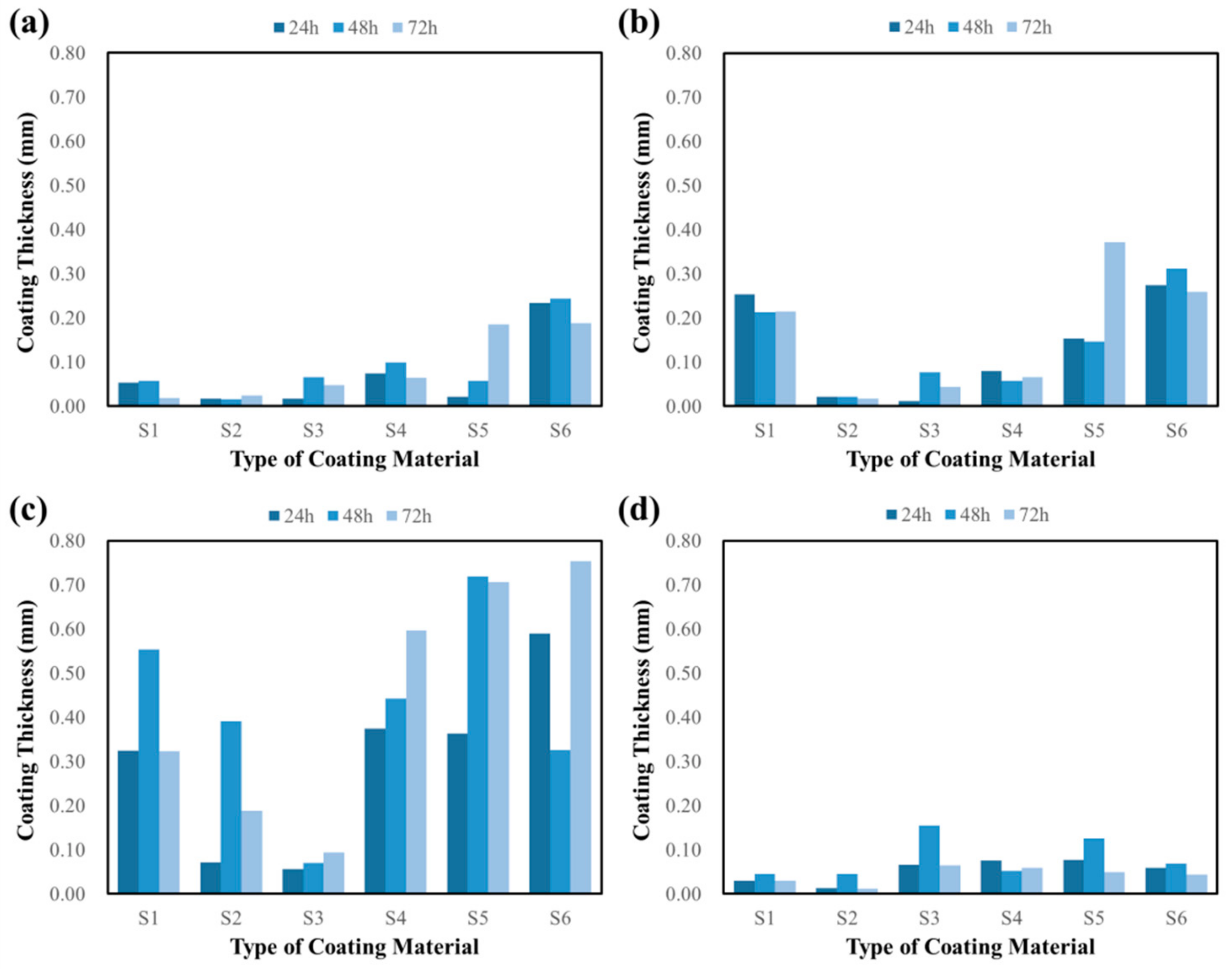 Coatings 09 00757 g015 550