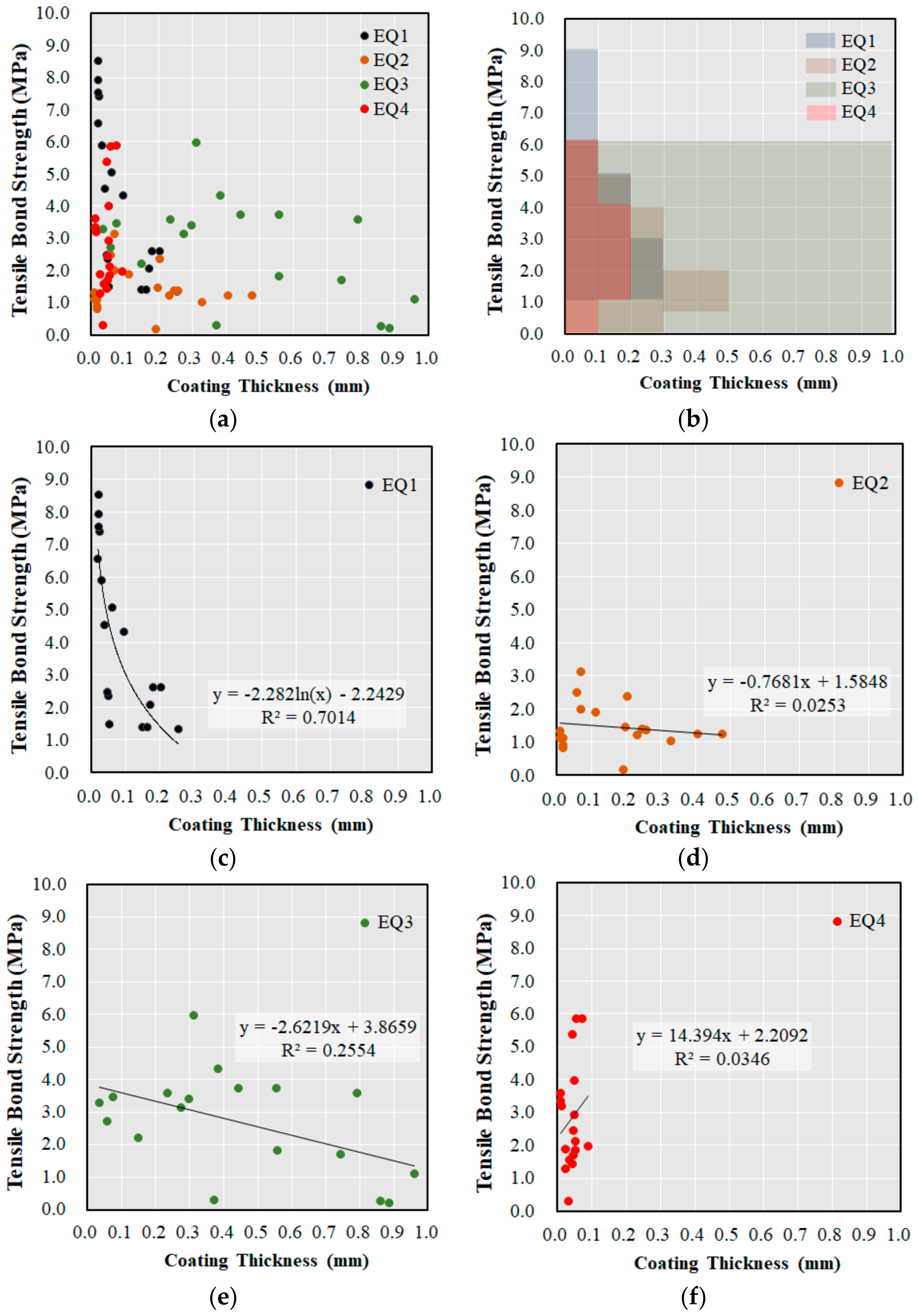 Coatings 09 00757 g016 550