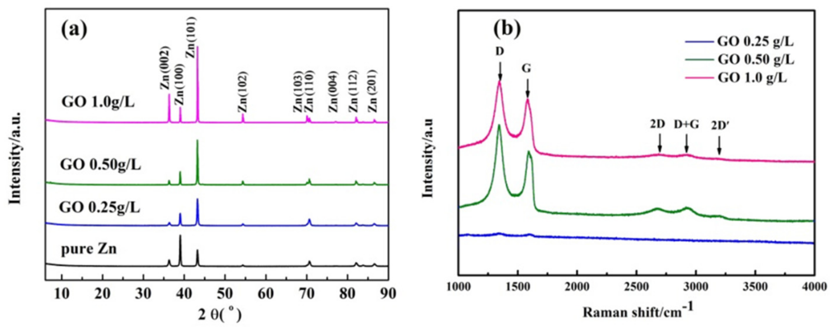 Coatings 09 00758 g002
