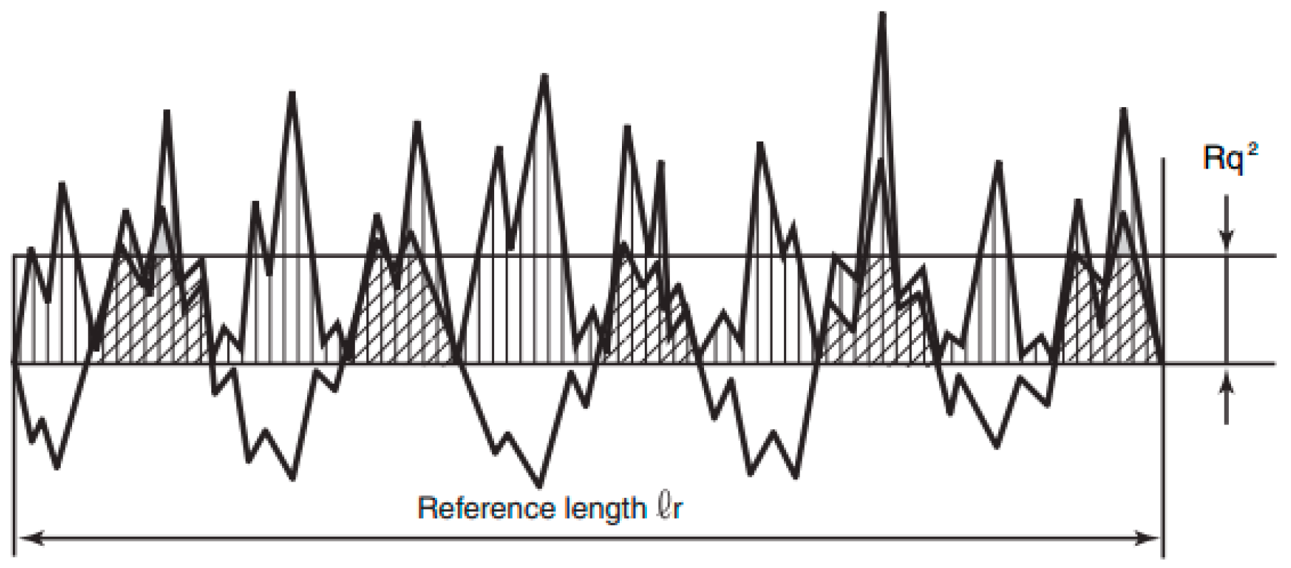 Coatings 09 00760 g002 550